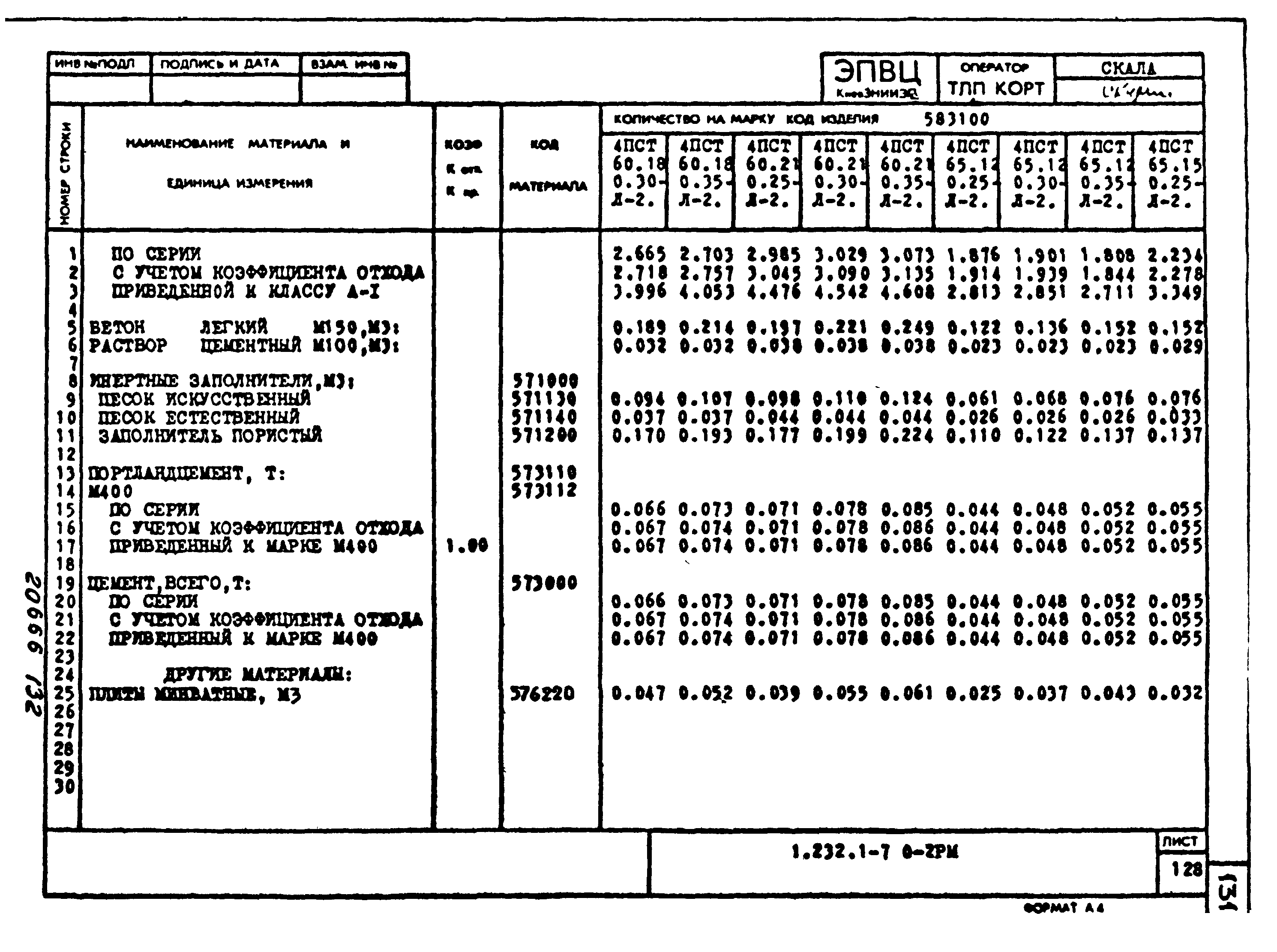 Серия 1.232.1-7