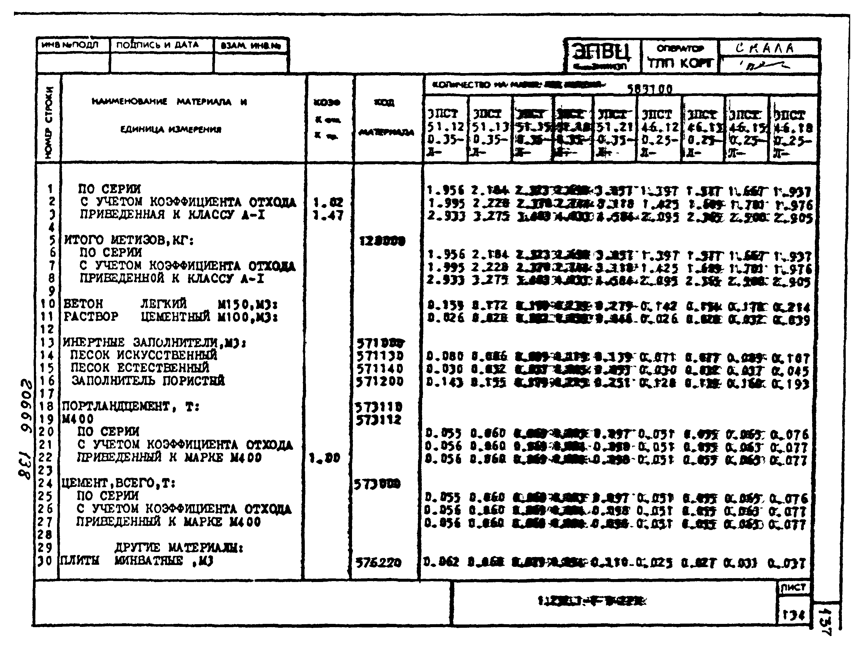 Серия 1.232.1-7