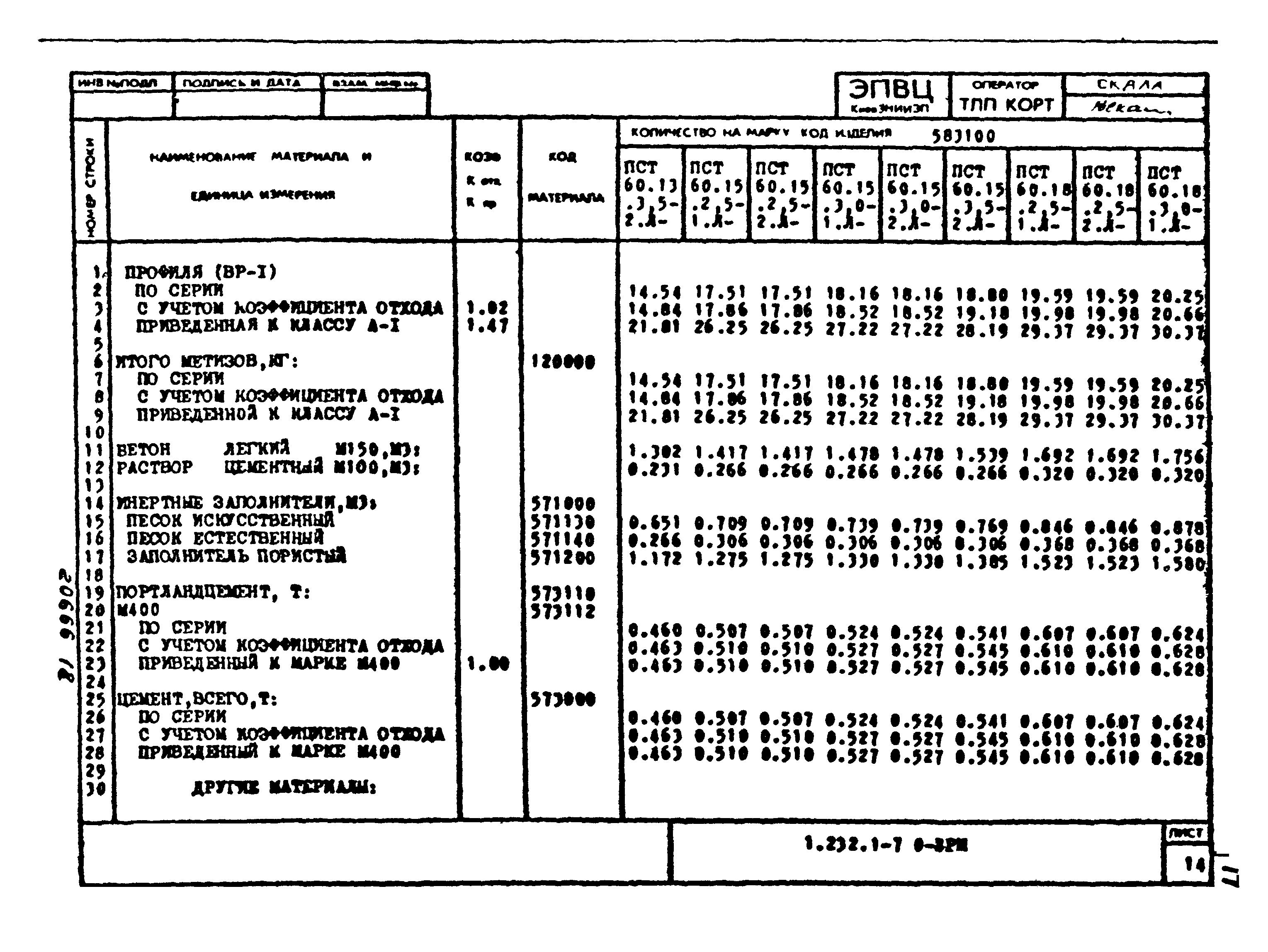 Серия 1.232.1-7