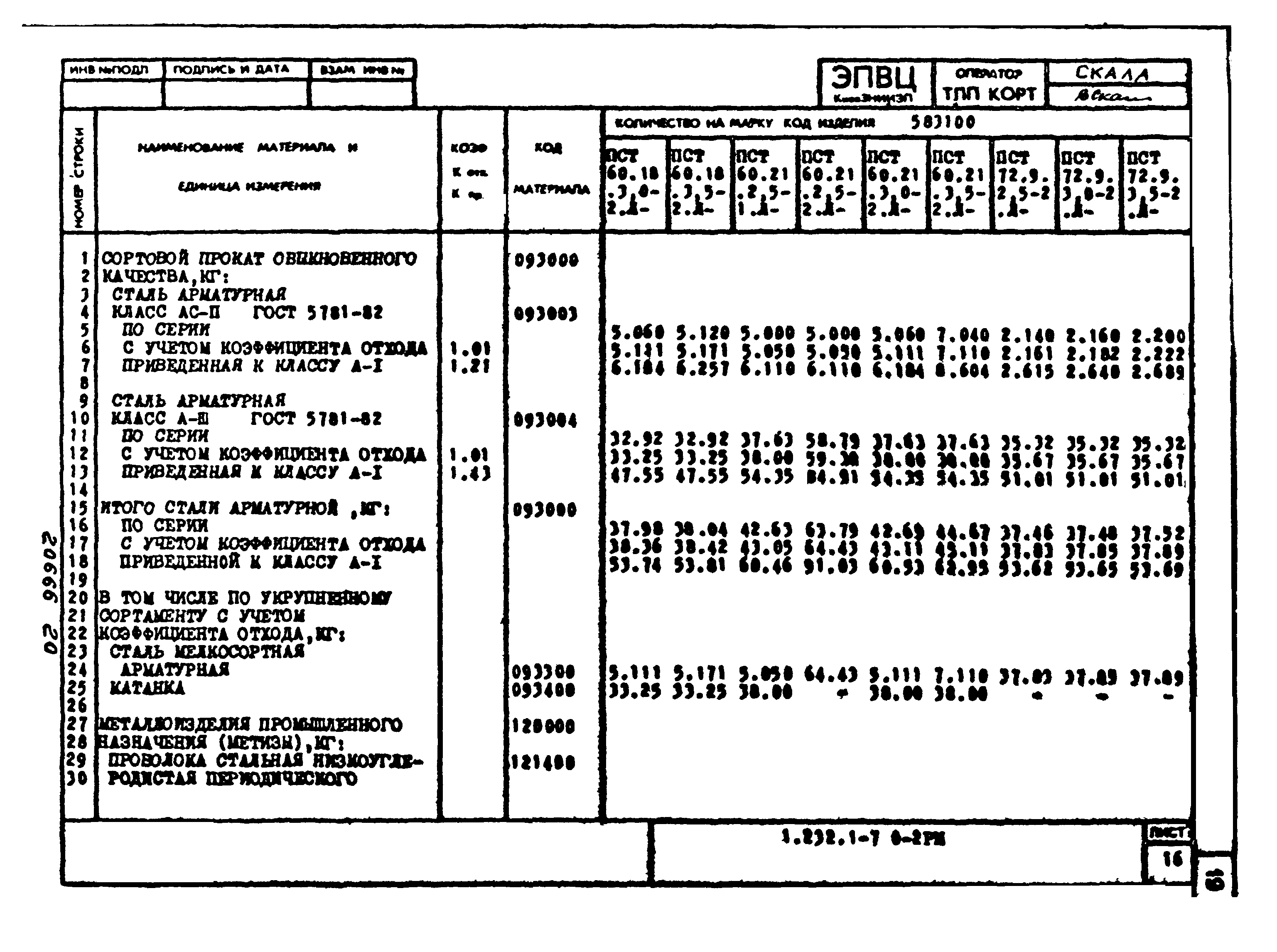 Серия 1.232.1-7