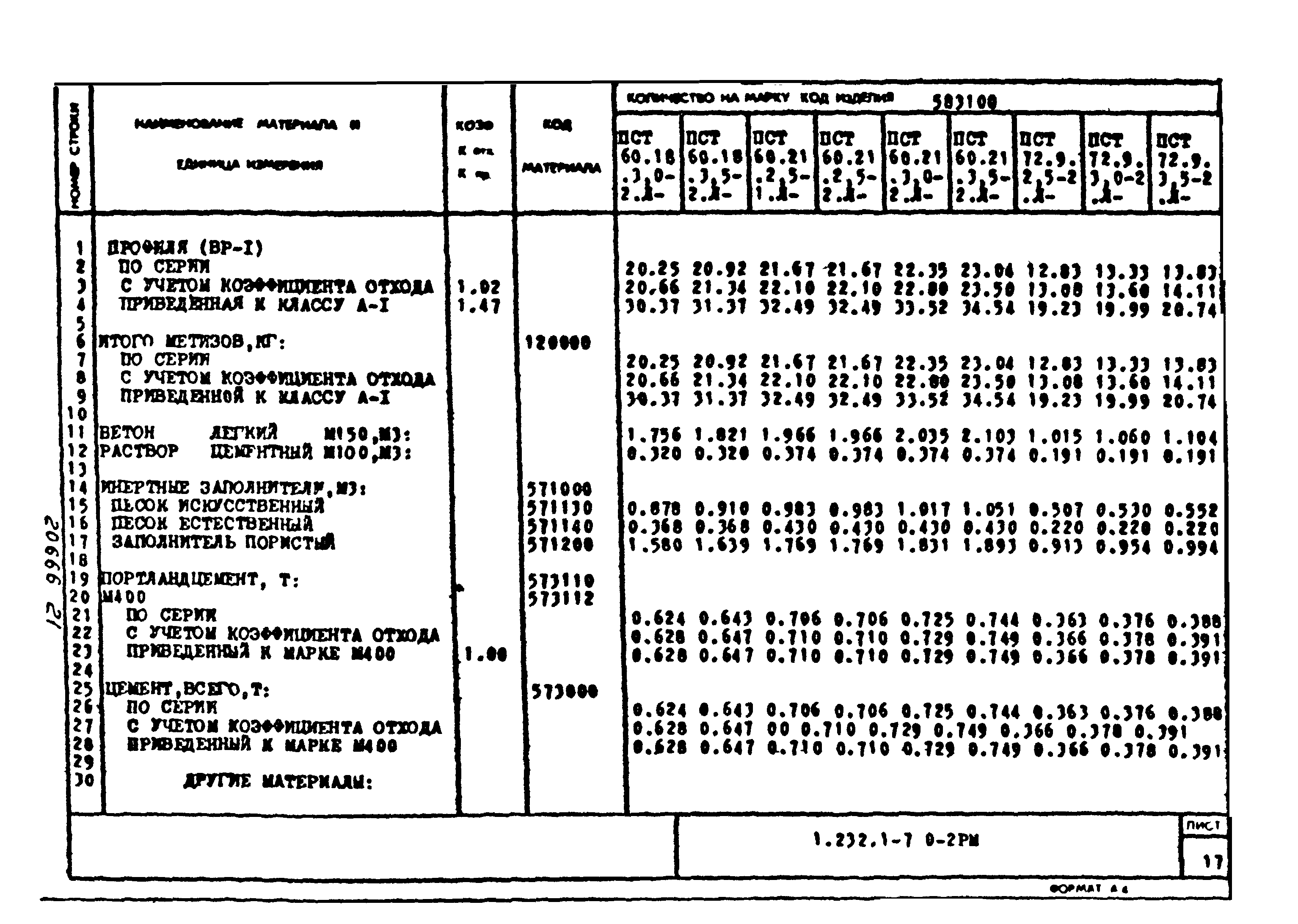 Серия 1.232.1-7