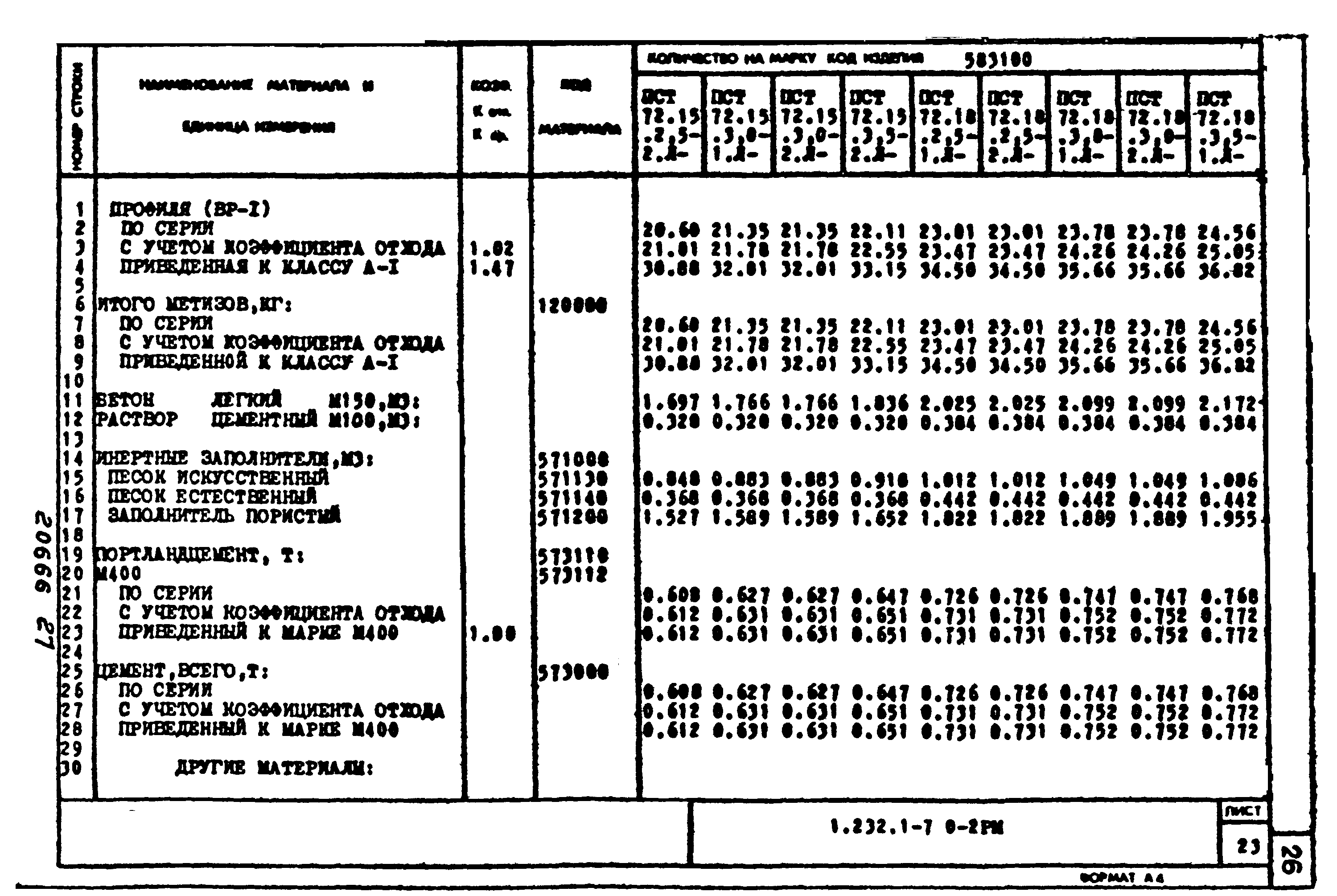 Серия 1.232.1-7