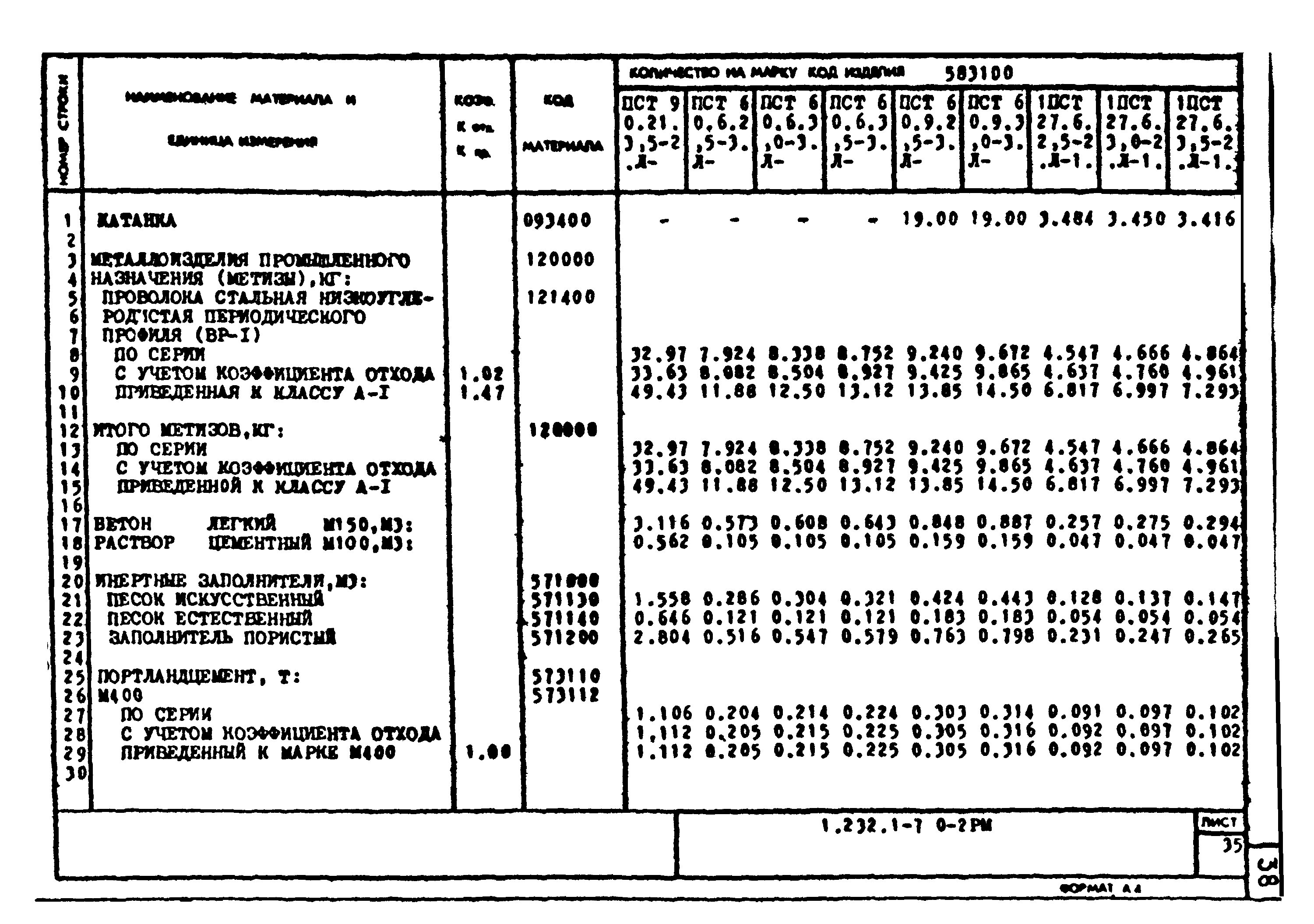 Серия 1.232.1-7