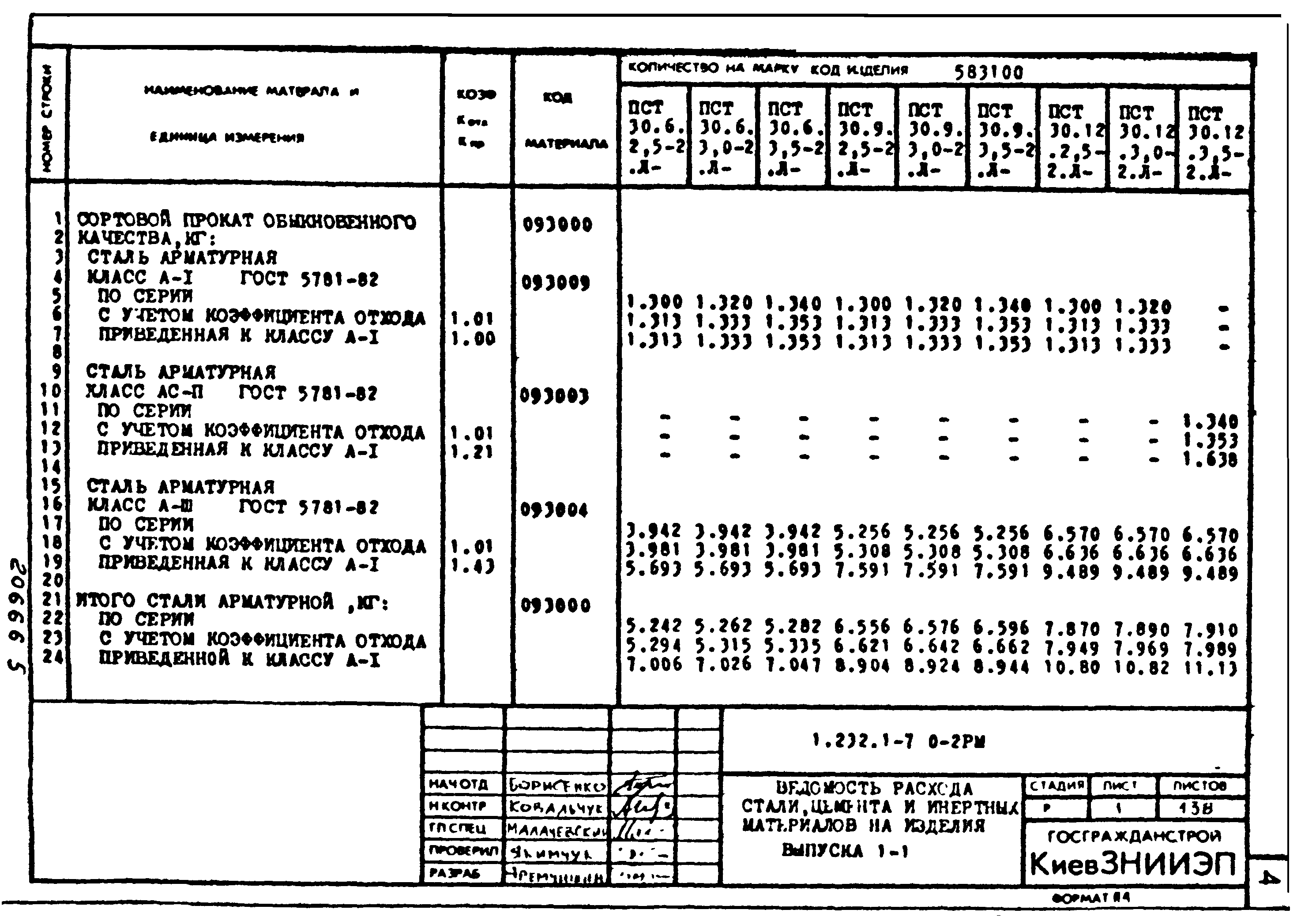 Серия 1.232.1-7