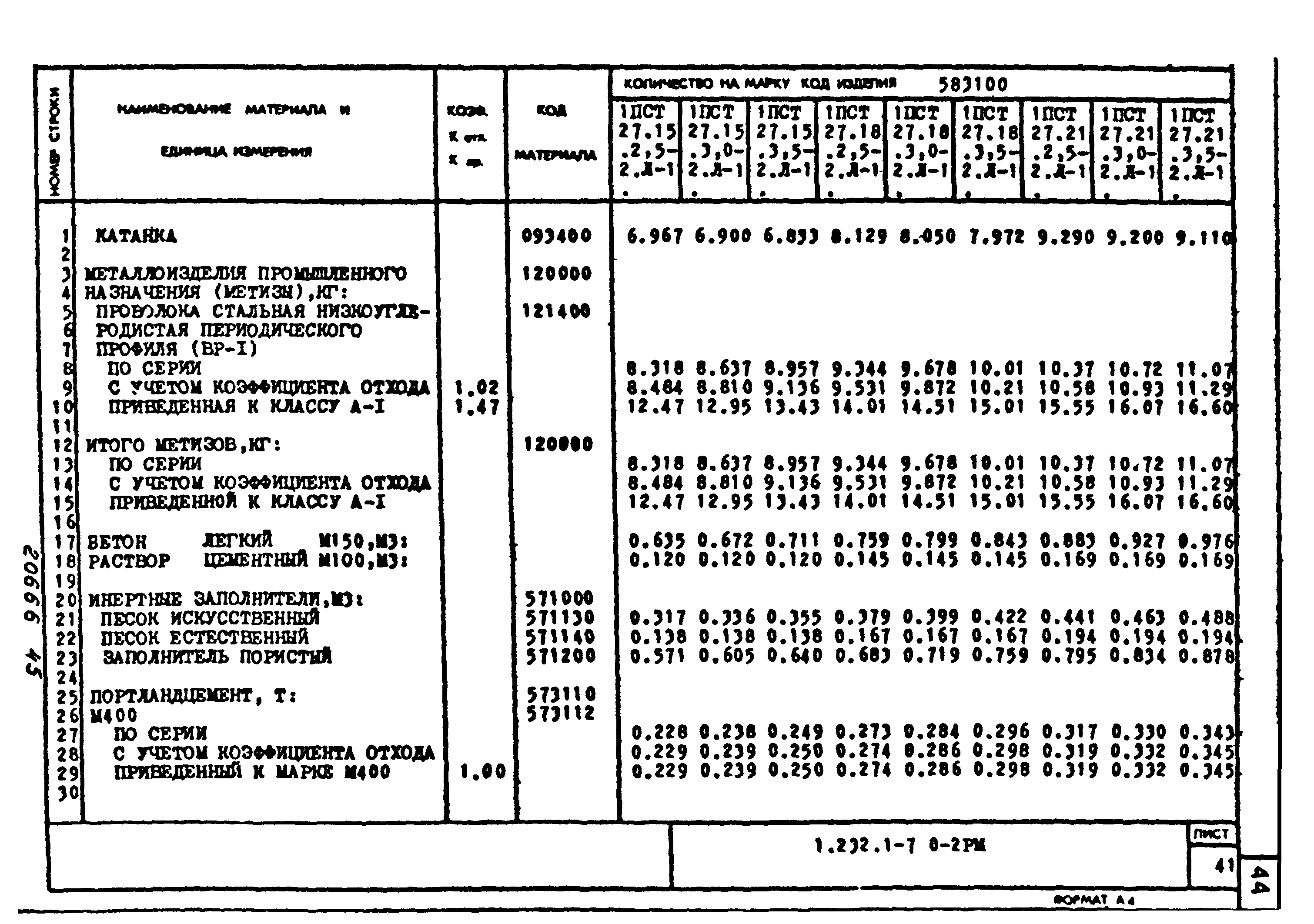 Серия 1.232.1-7