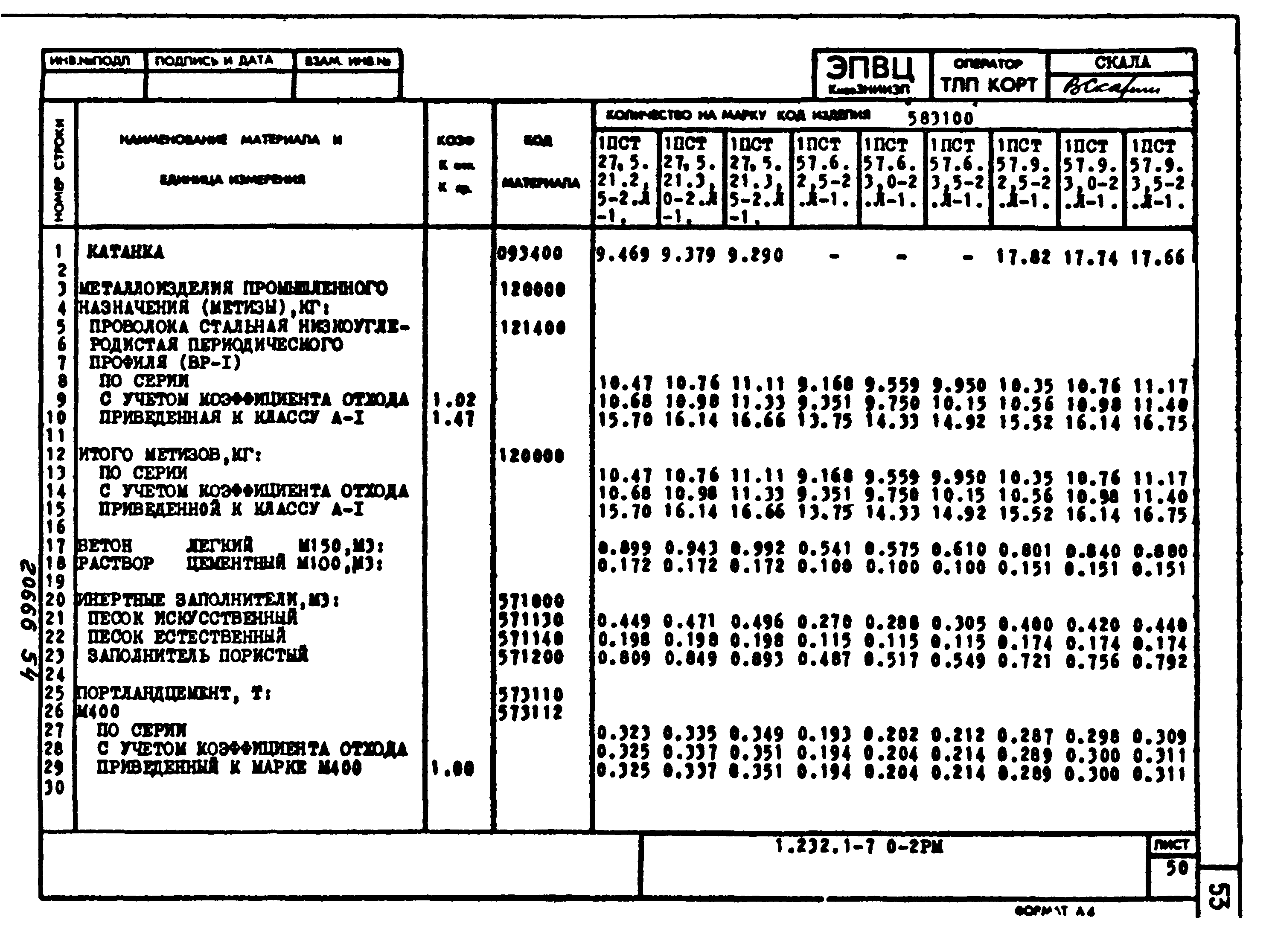 Серия 1.232.1-7