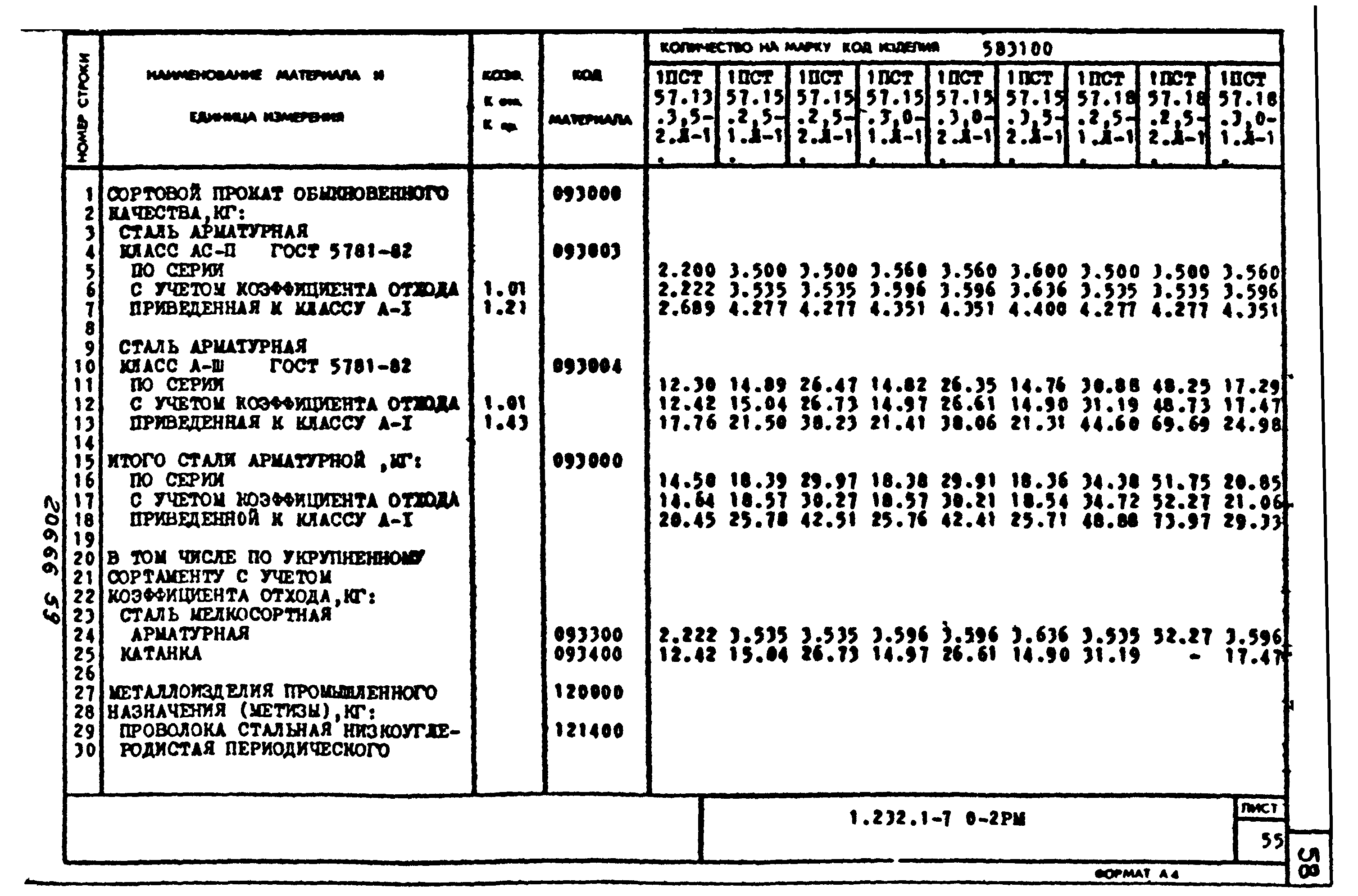 Серия 1.232.1-7