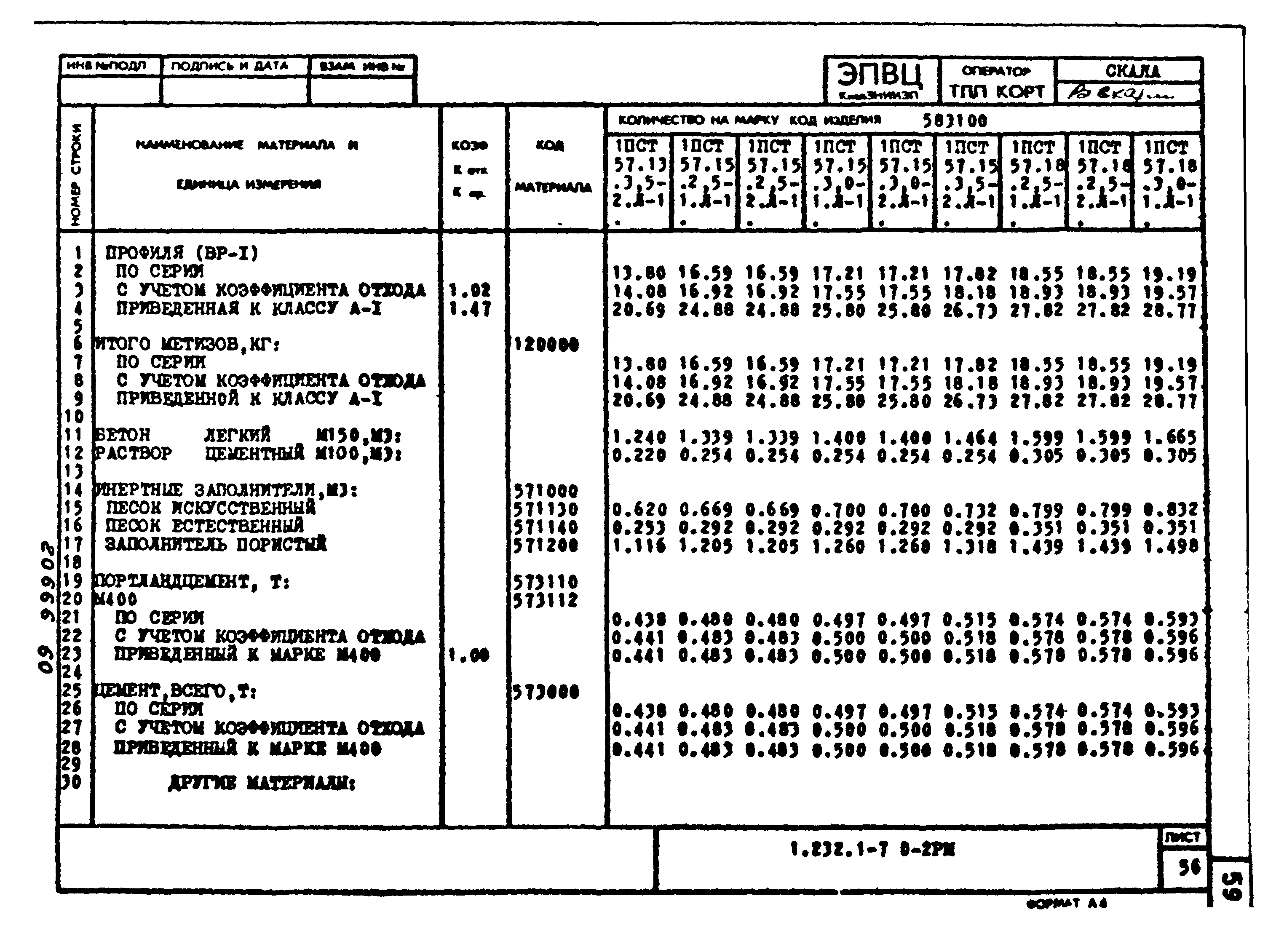 Серия 1.232.1-7