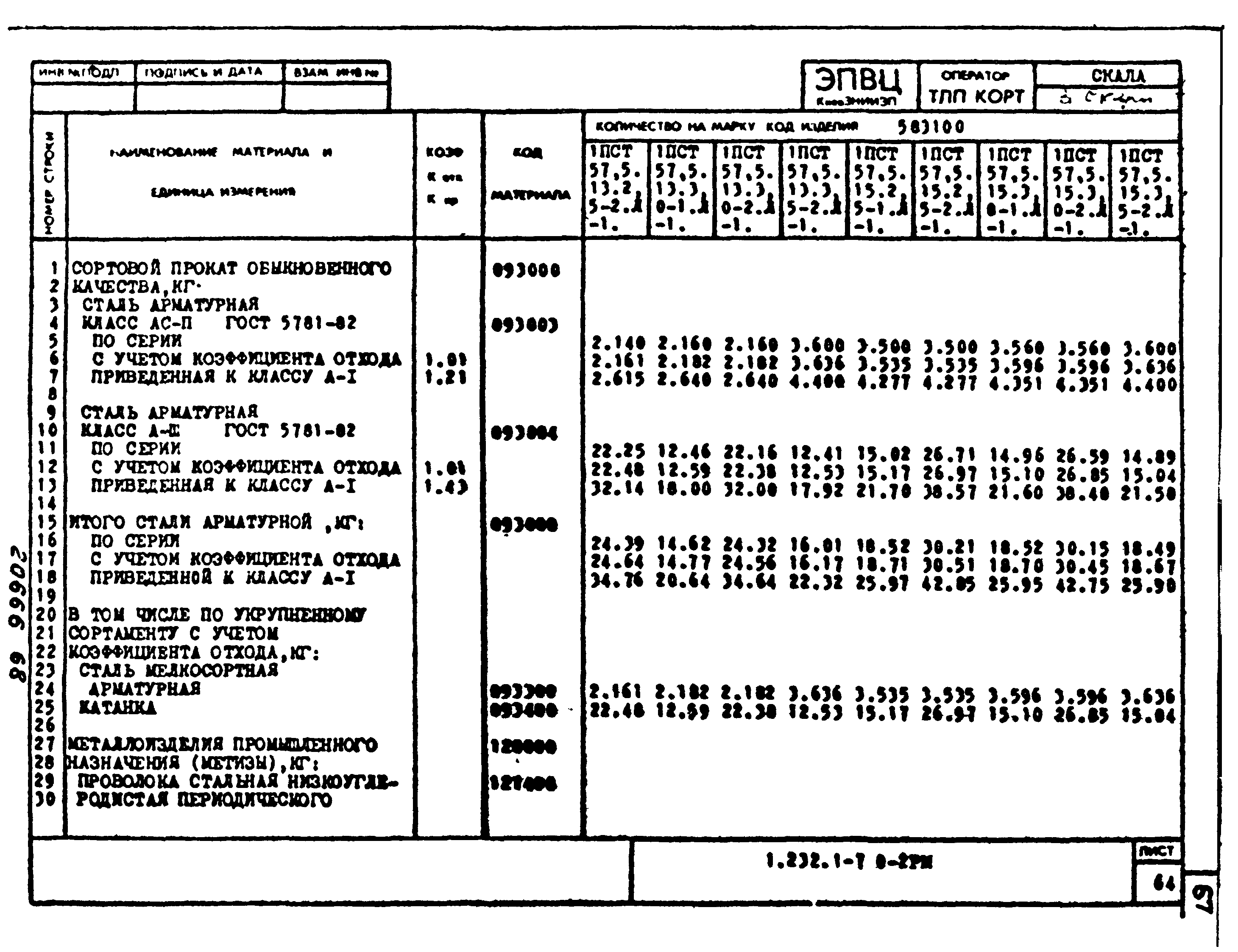 Серия 1.232.1-7