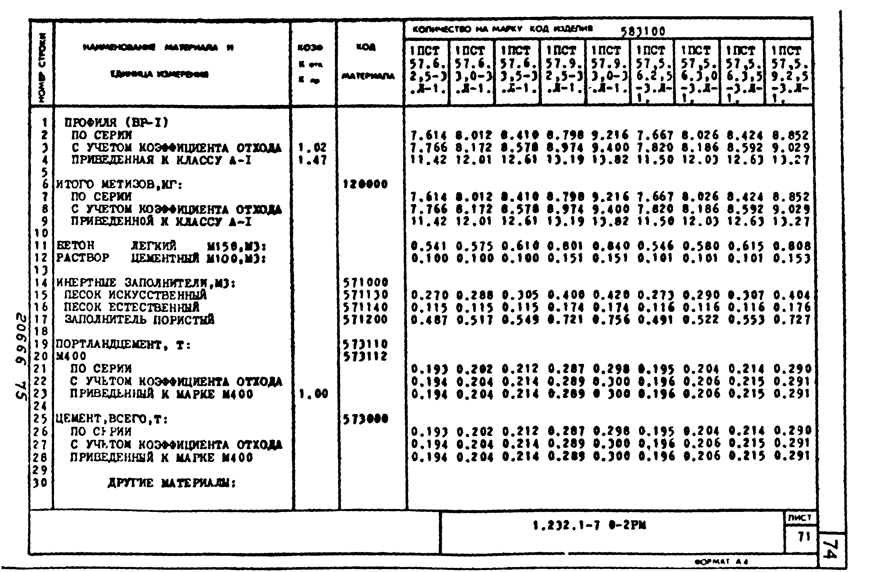 Серия 1.232.1-7