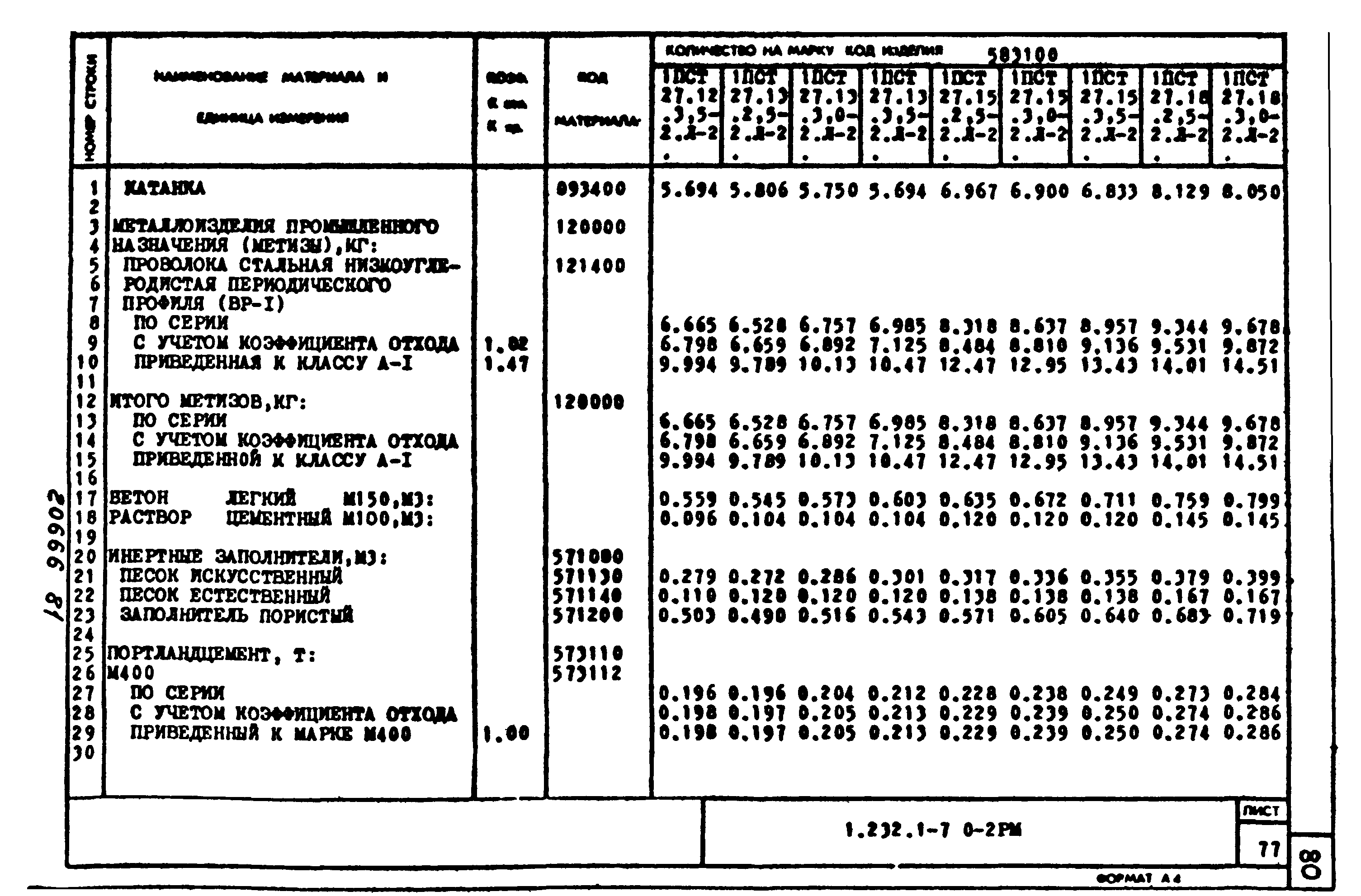 Серия 1.232.1-7