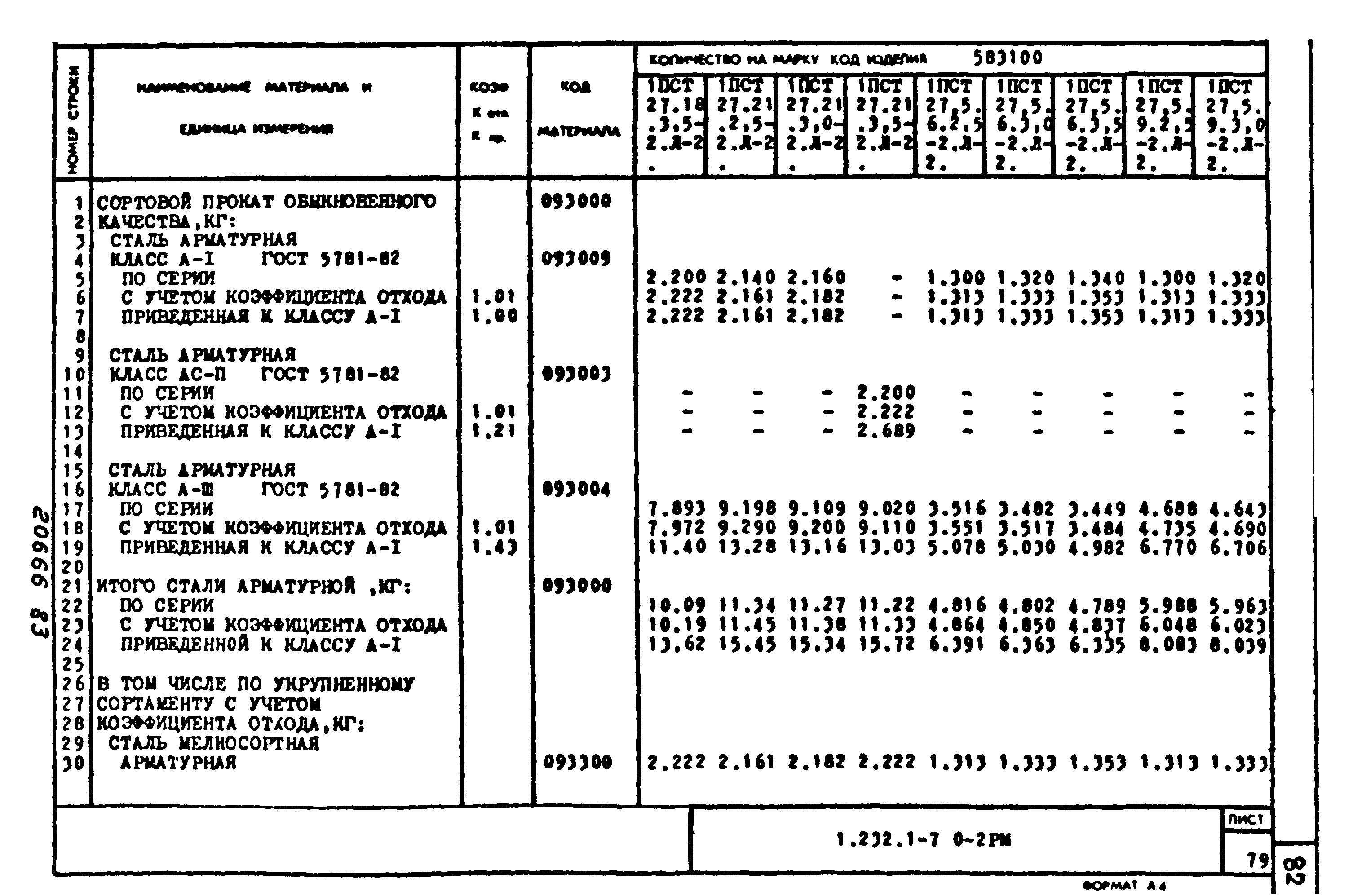 Серия 1.232.1-7