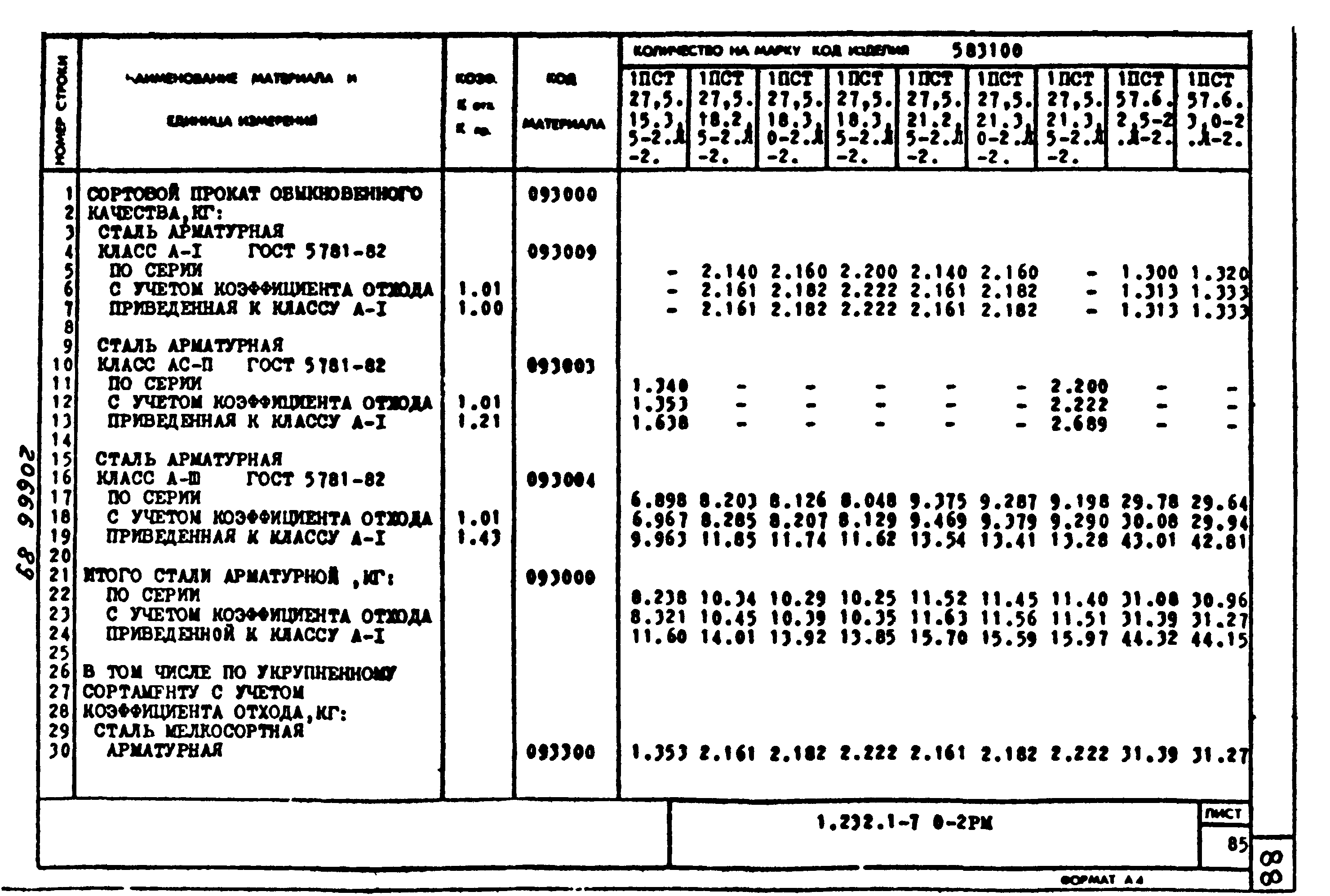 Серия 1.232.1-7