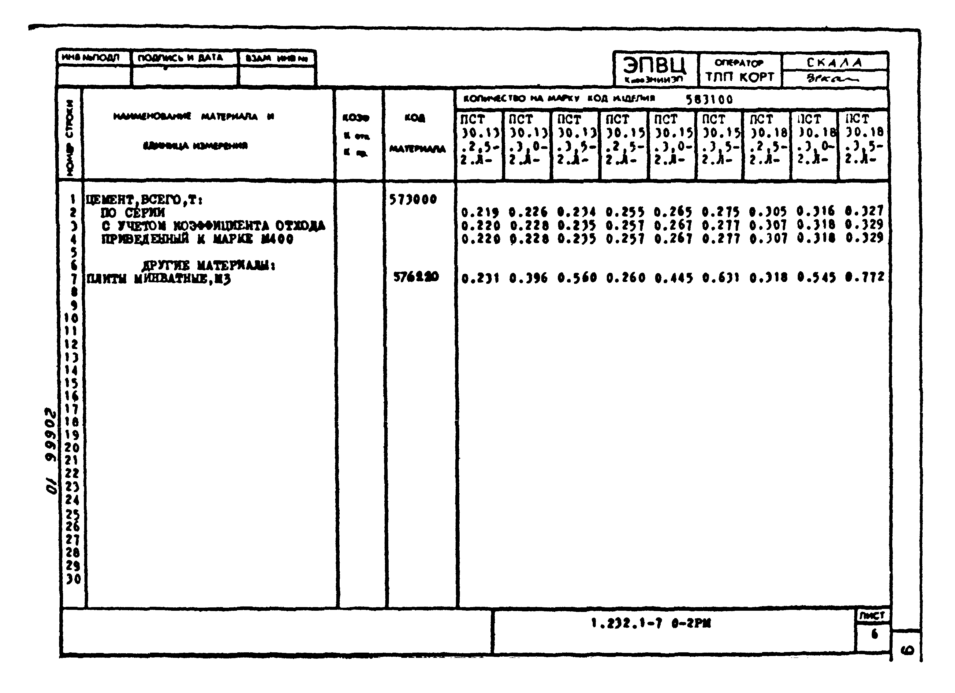 Серия 1.232.1-7