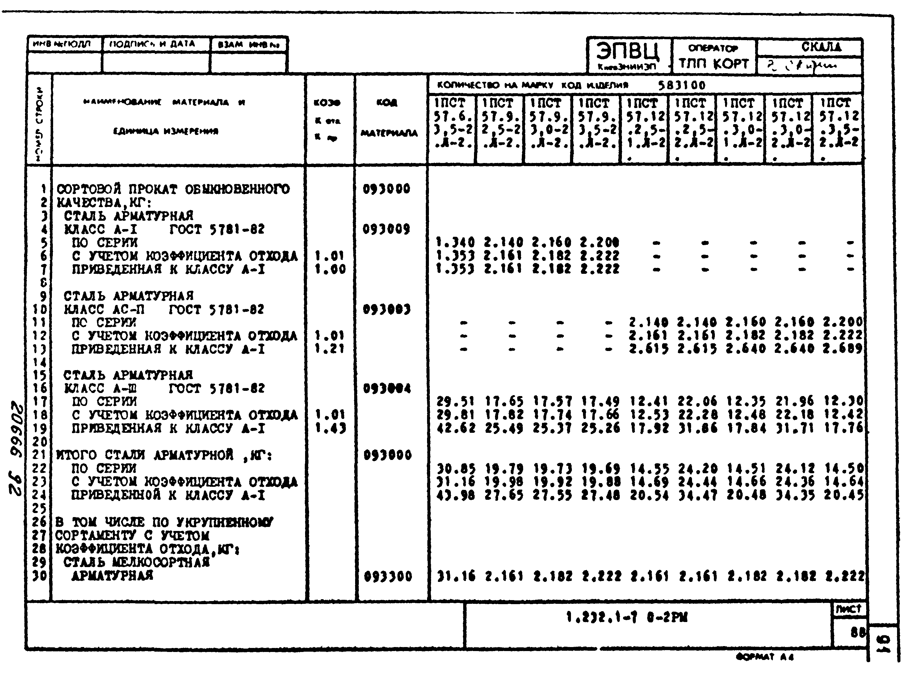 Серия 1.232.1-7