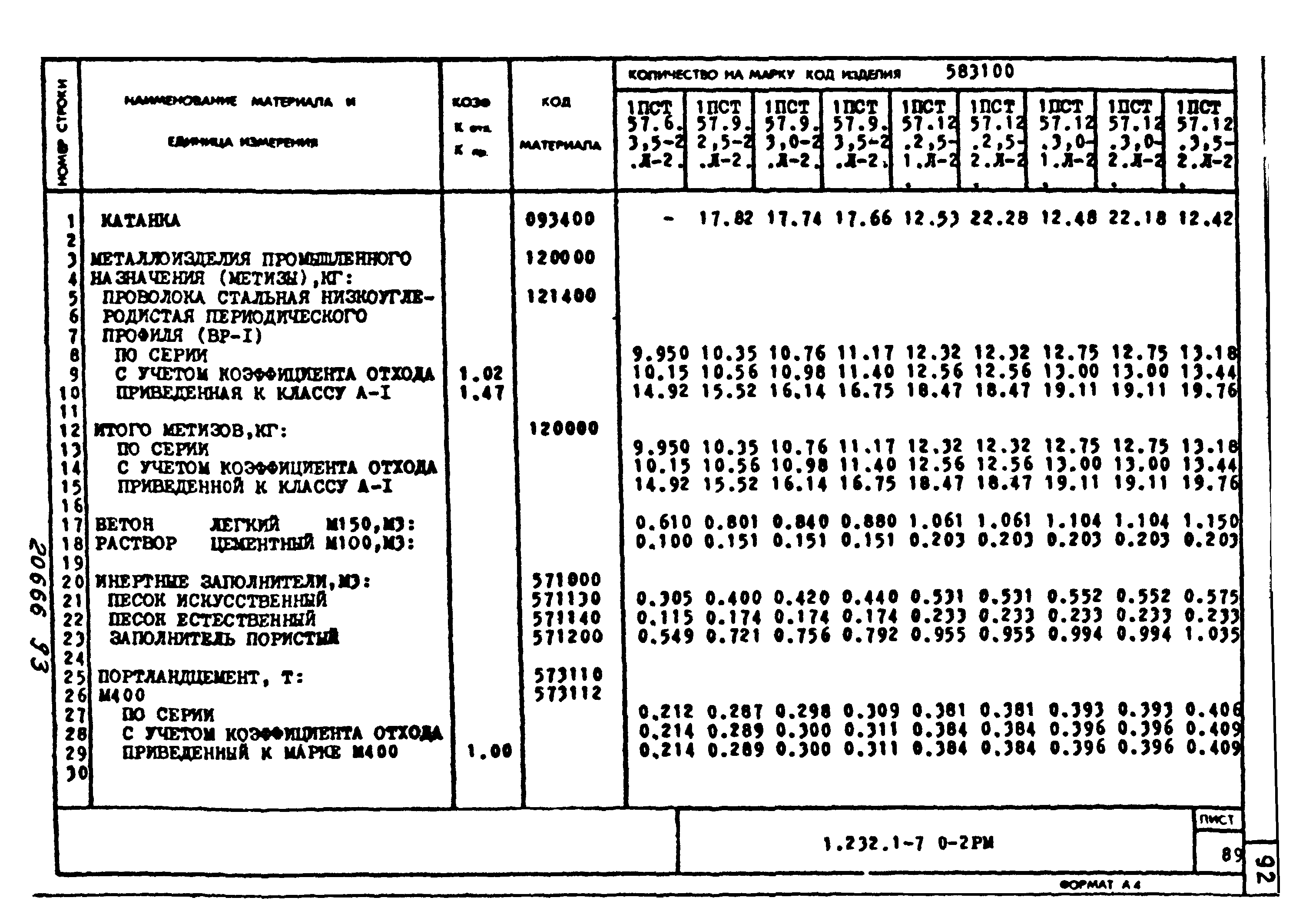 Серия 1.232.1-7