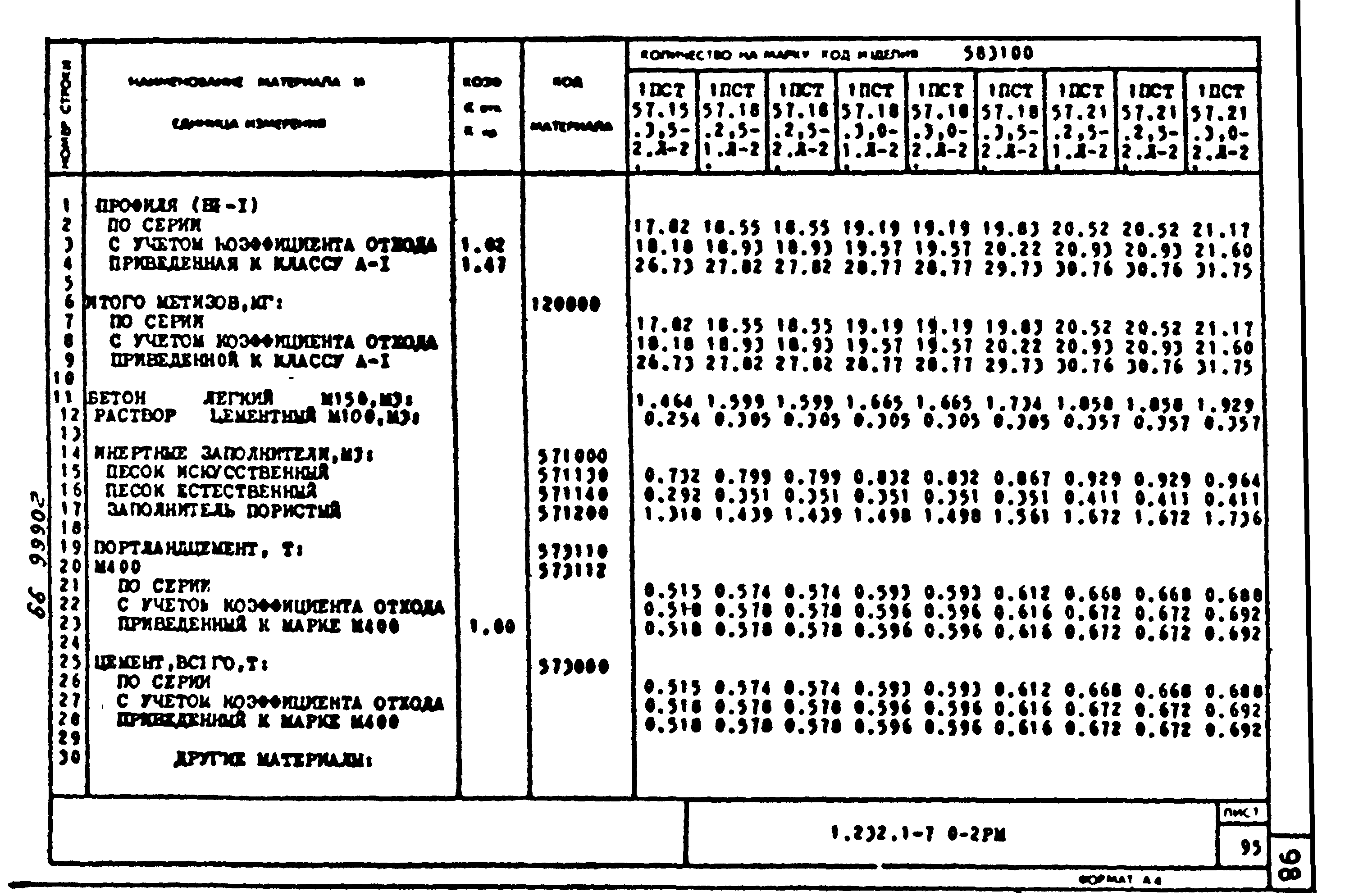 Серия 1.232.1-7