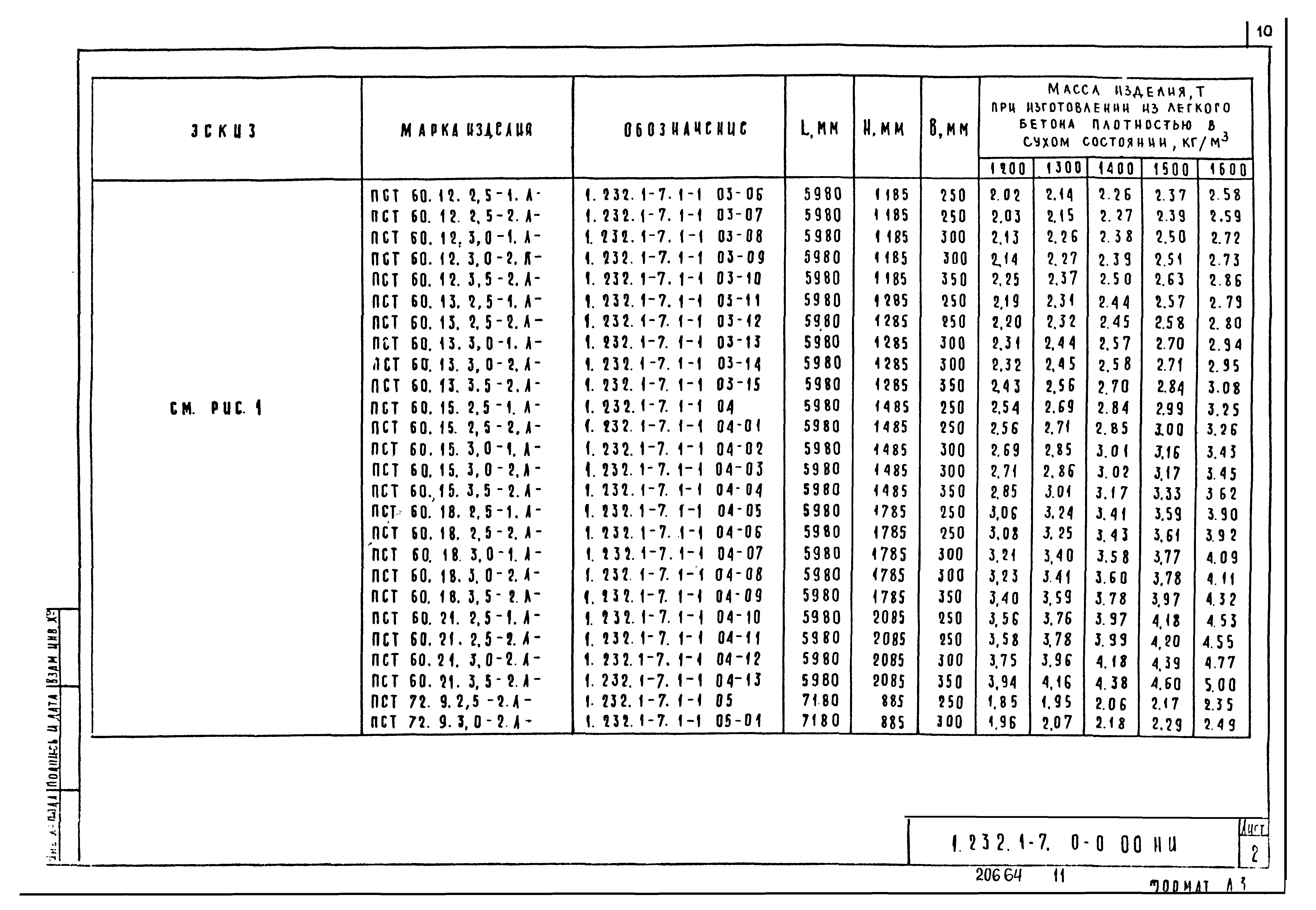 Серия 1.232.1-7