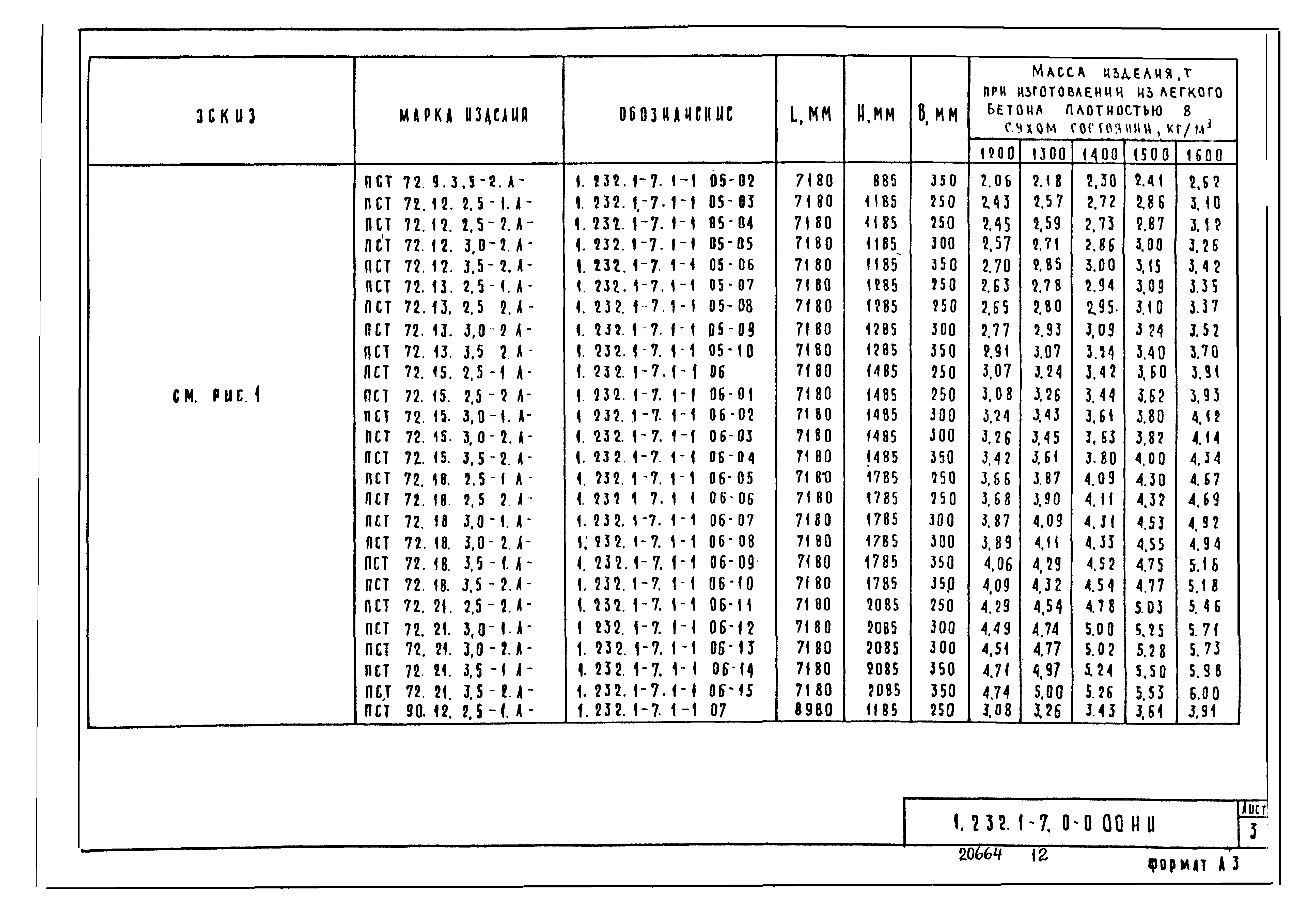 Серия 1.232.1-7