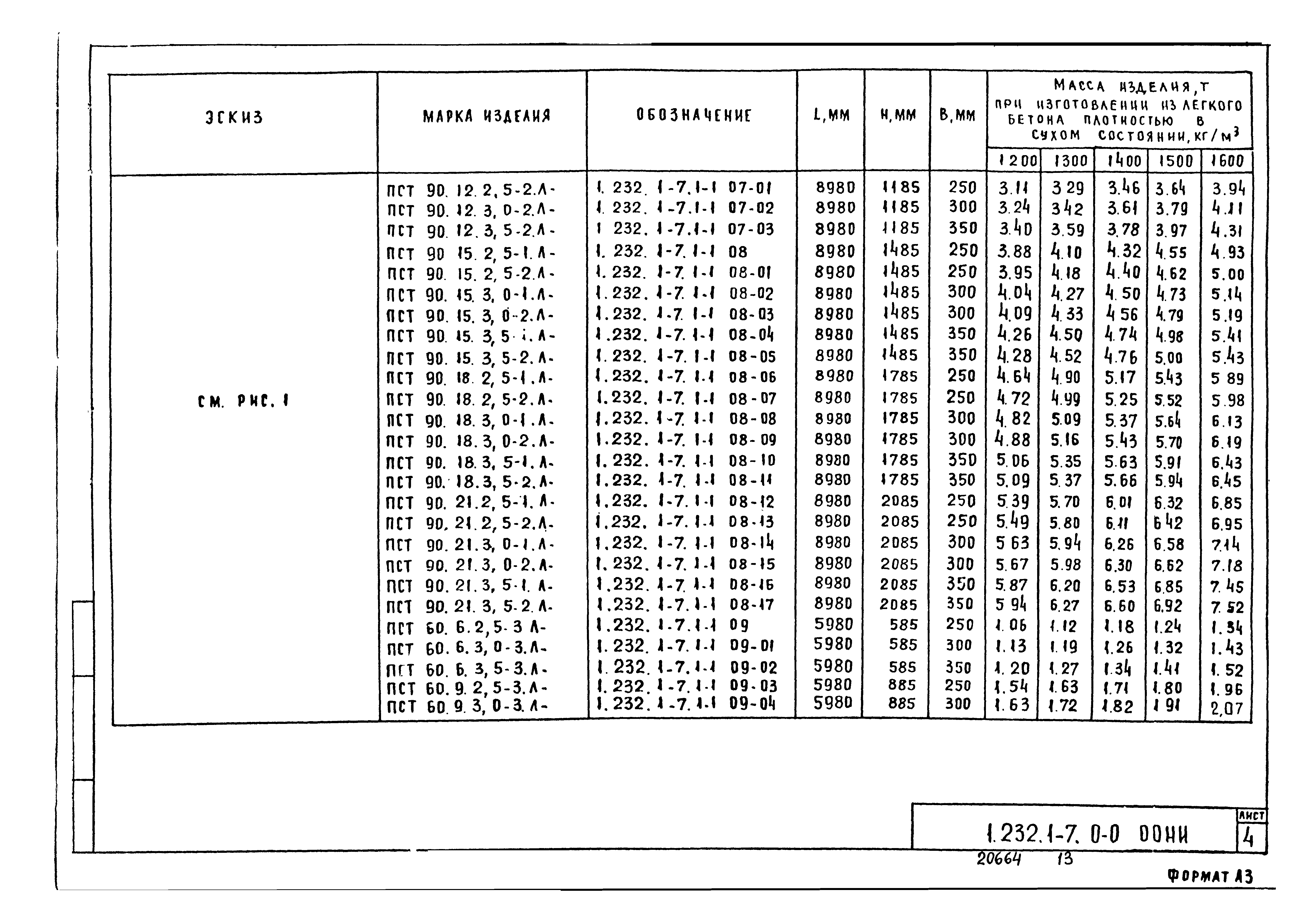 Серия 1.232.1-7