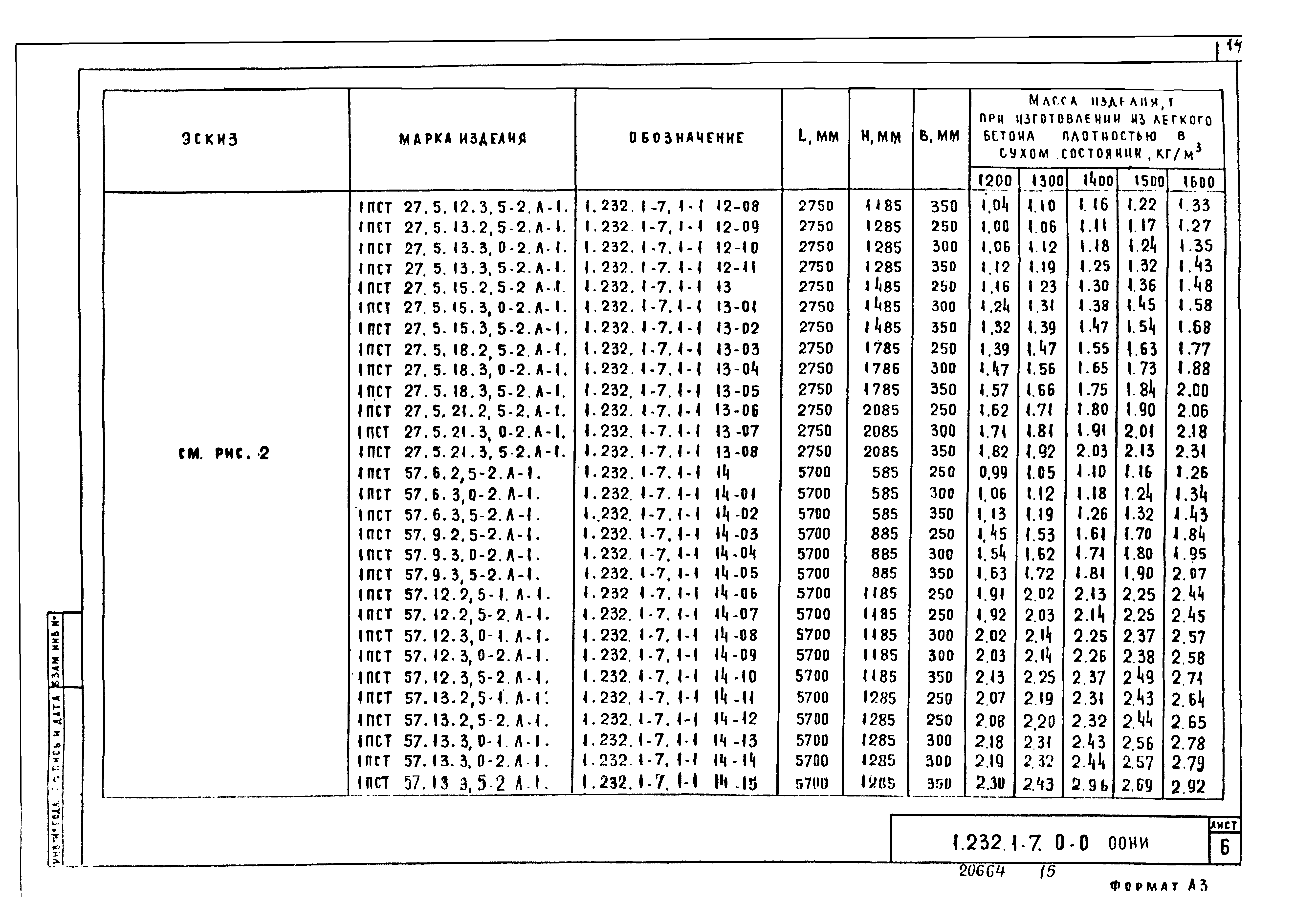 Серия 1.232.1-7