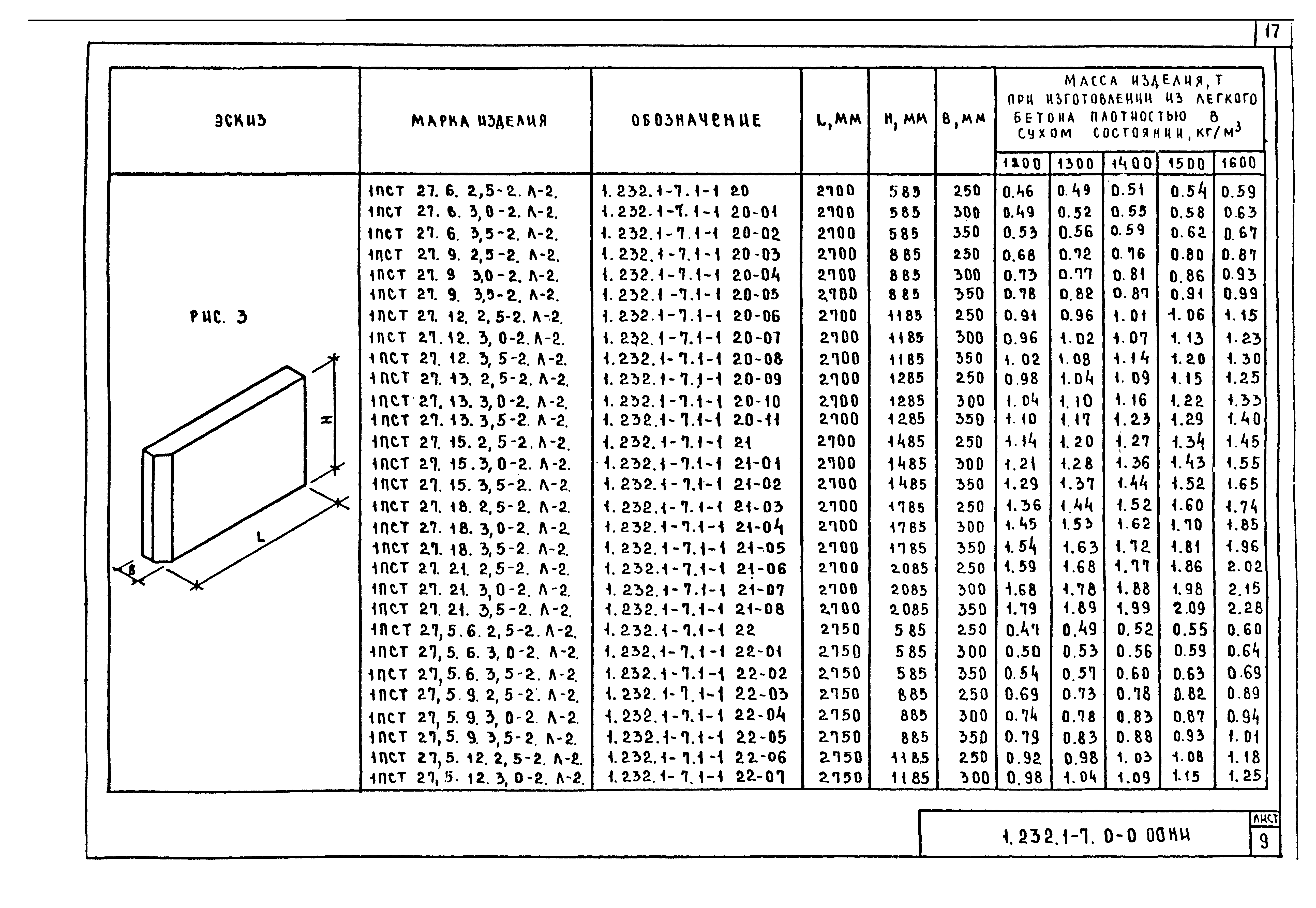 Серия 1.232.1-7