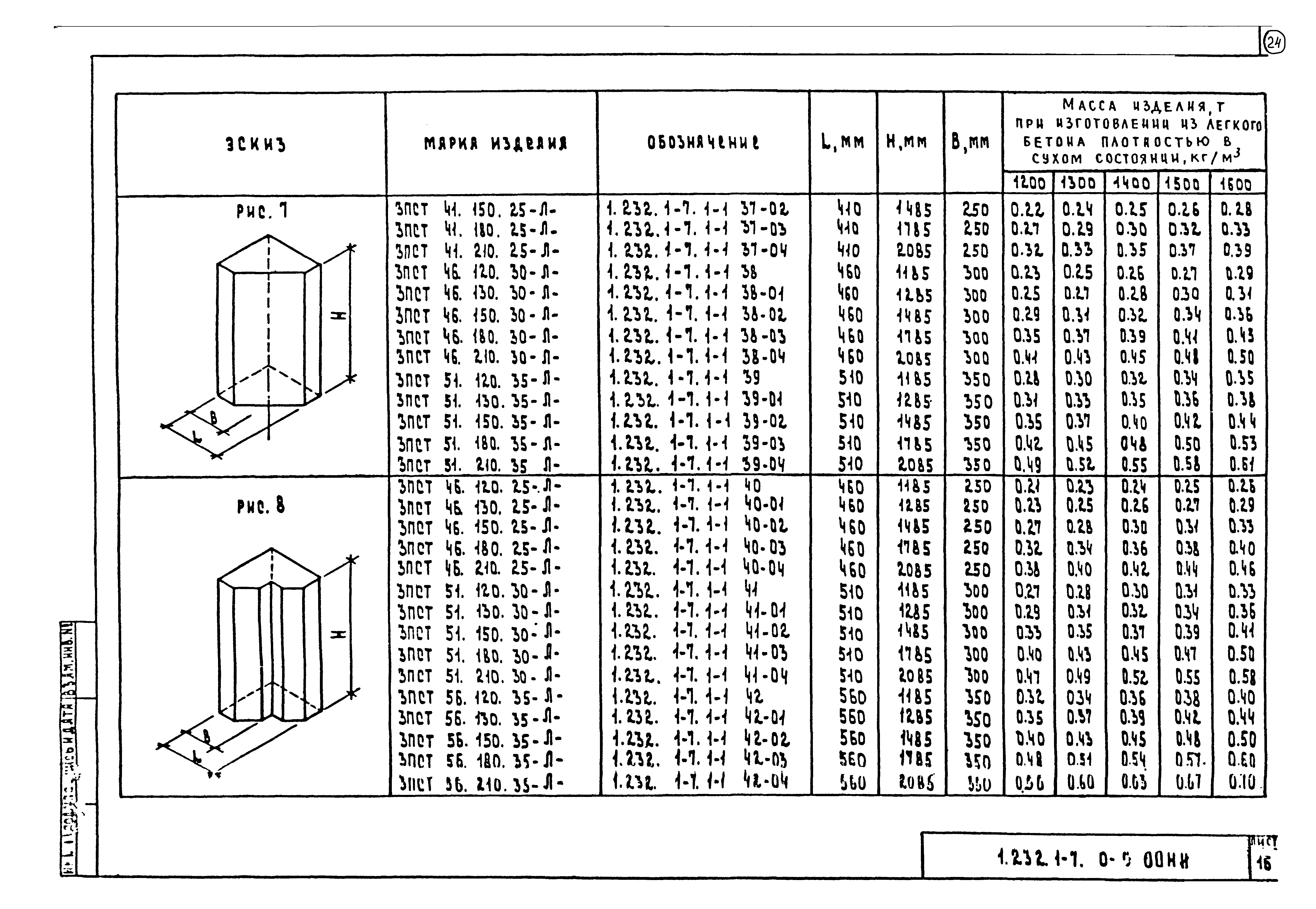 Серия 1.232.1-7