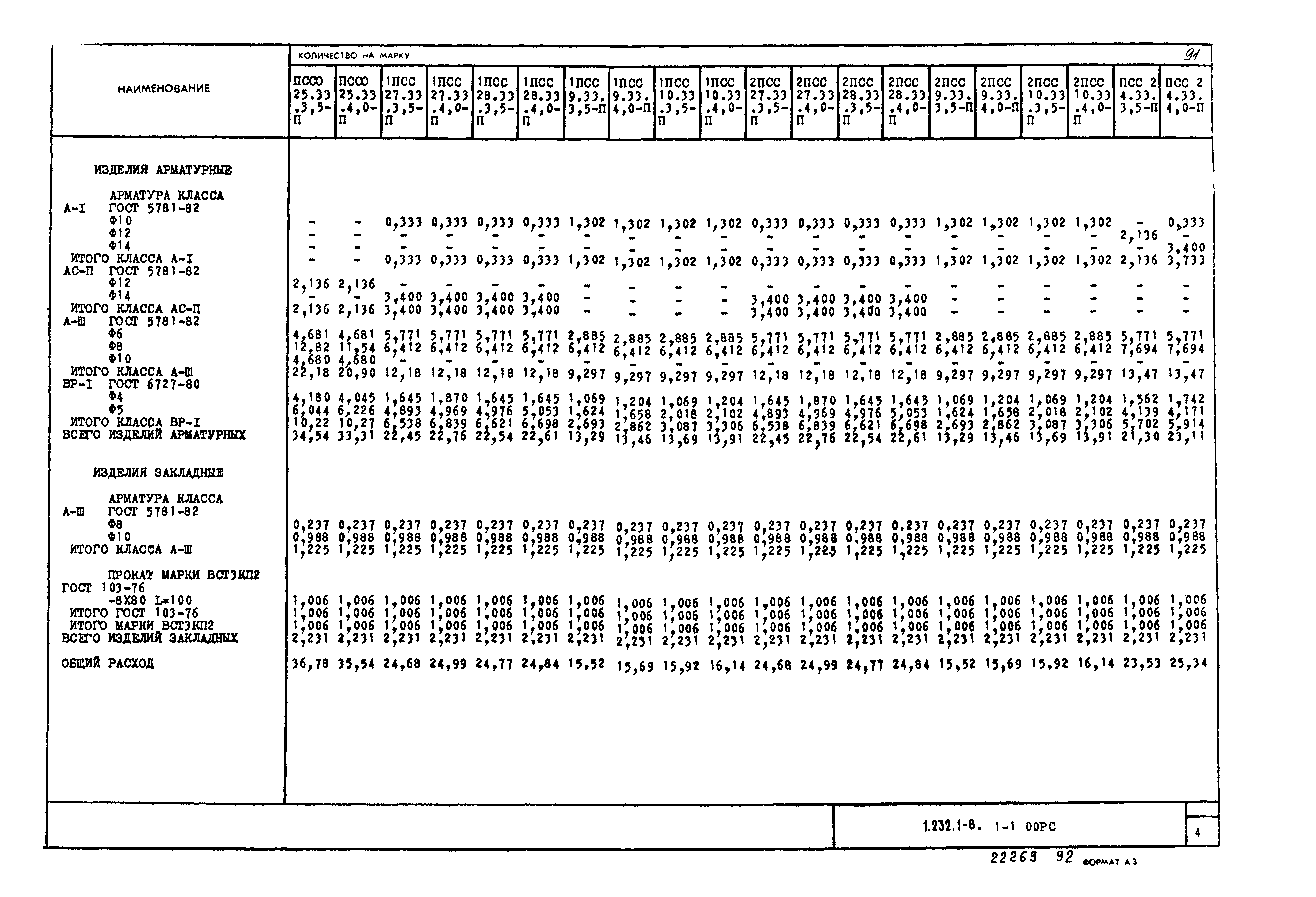 Серия 1.232.1-8