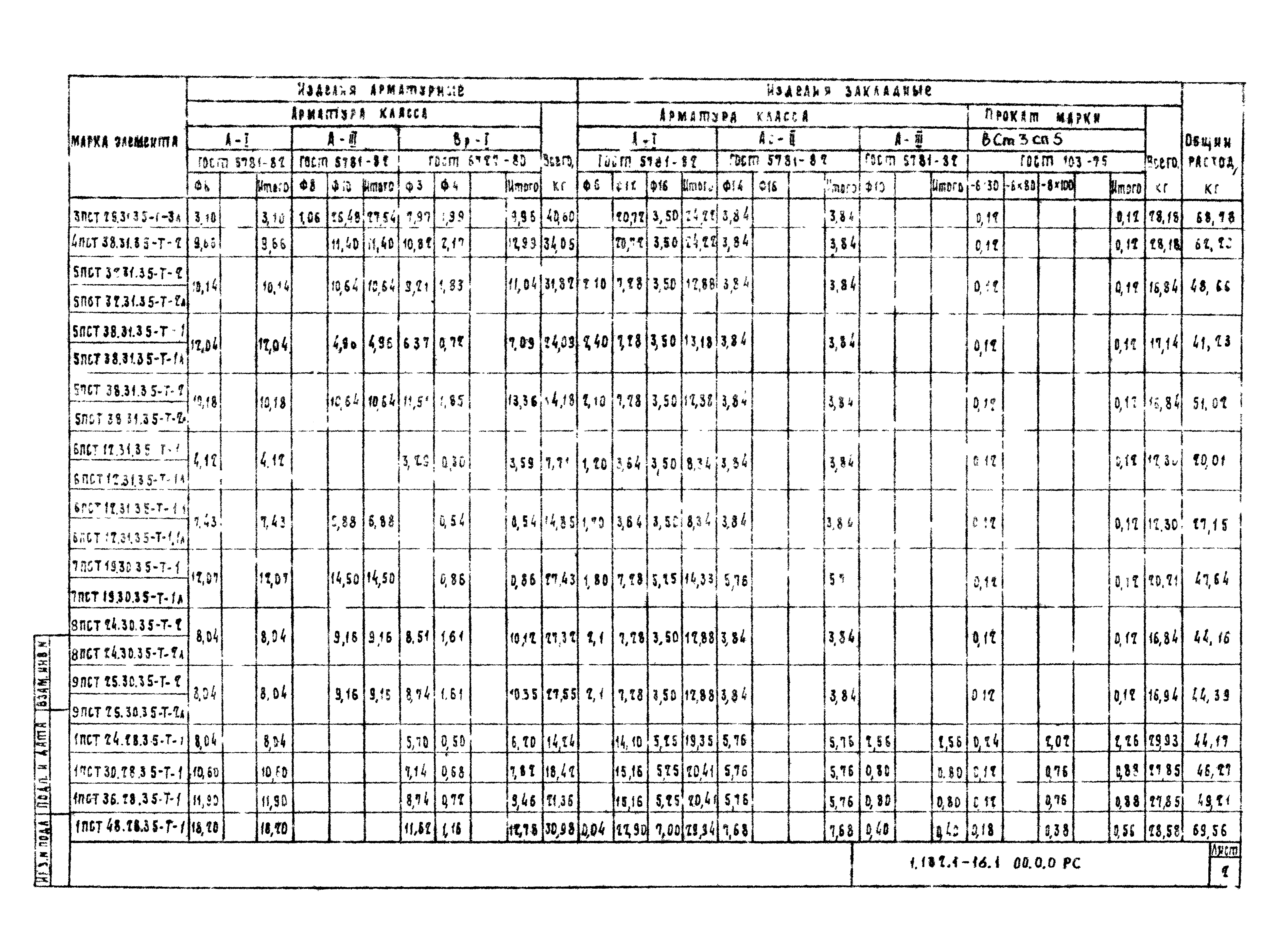 Серия 1.132.1-16