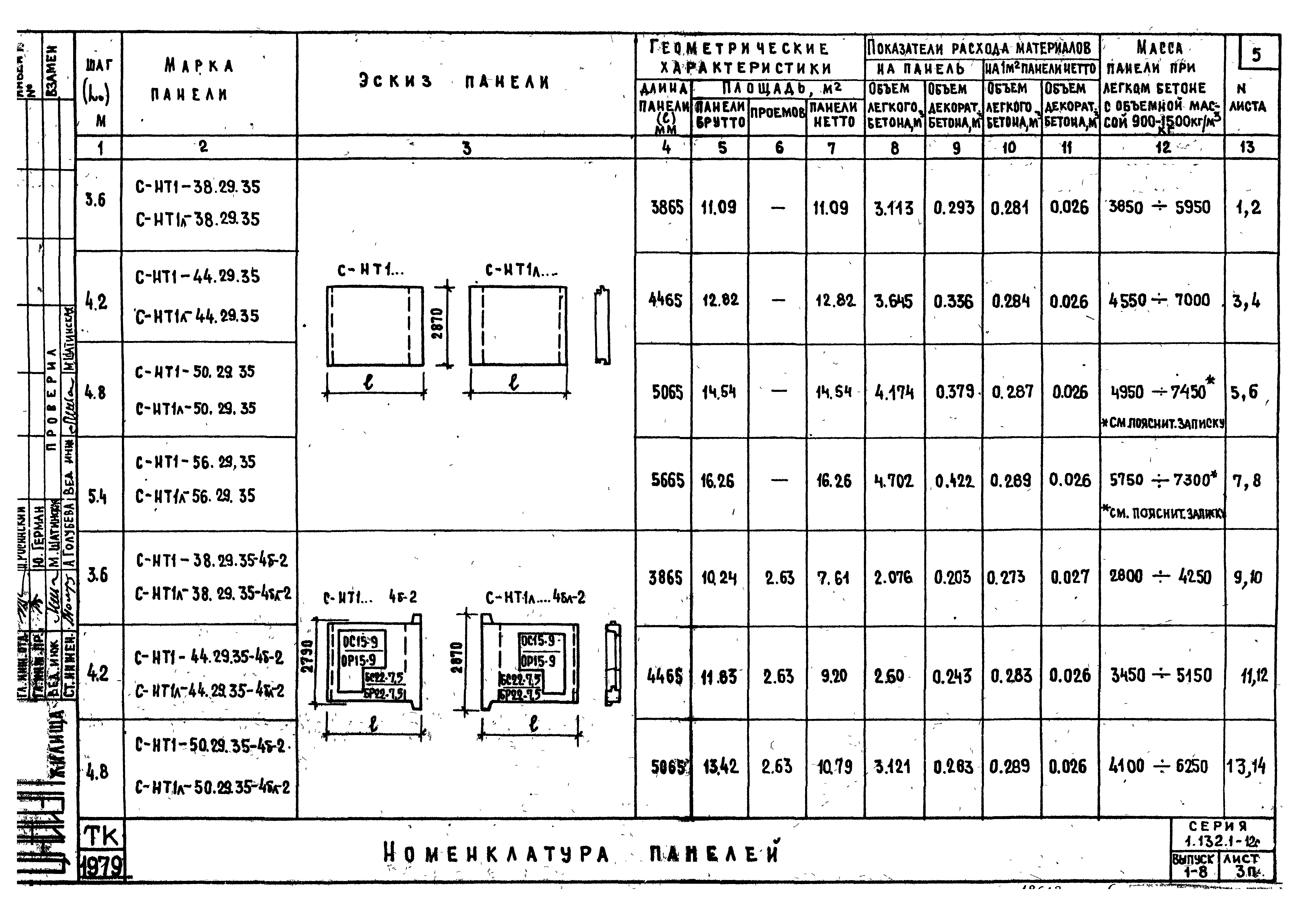 Серия 1.132.1-12с