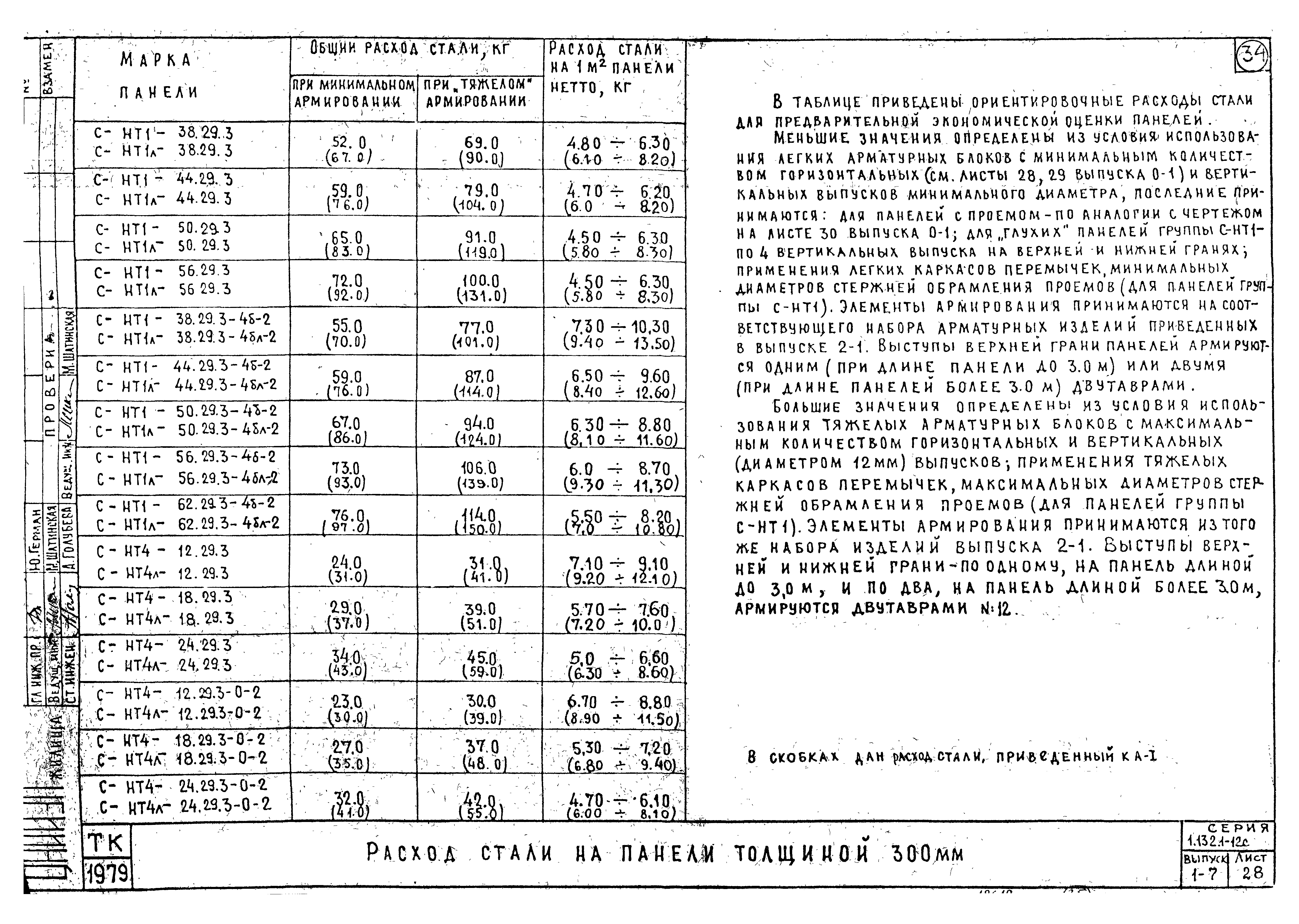 Серия 1.132.1-12с