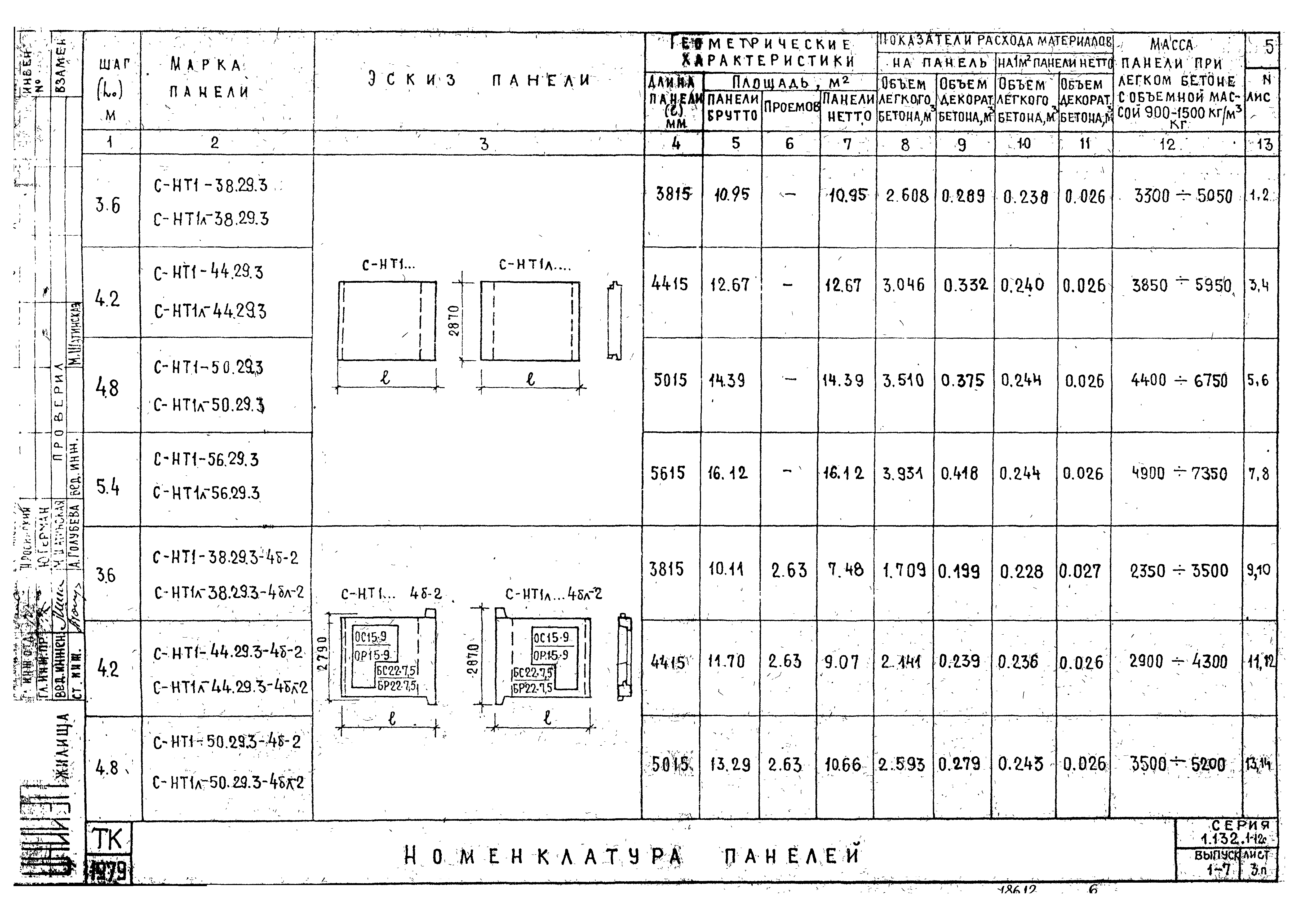 Серия 1.132.1-12с