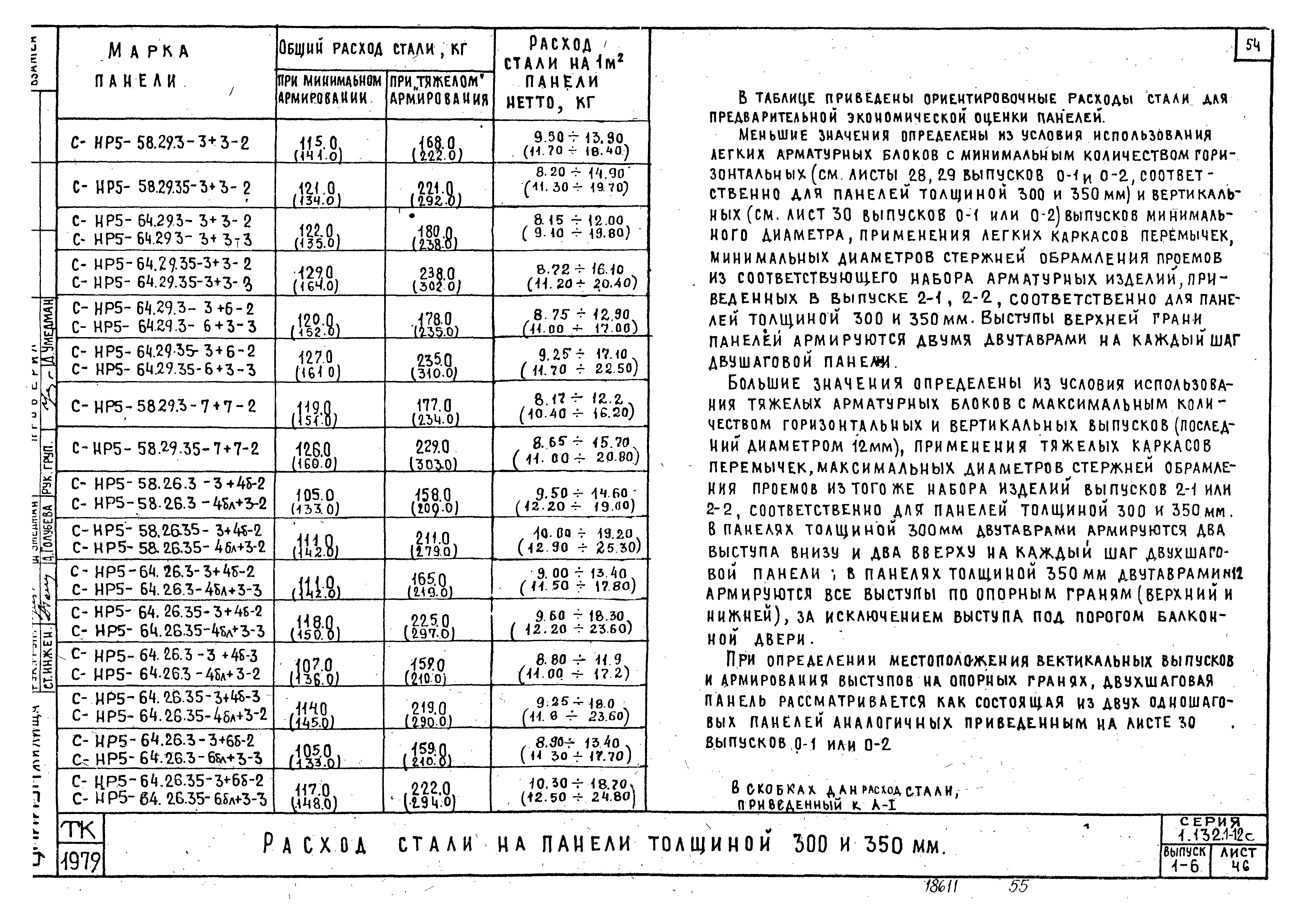 Серия 1.132.1-12с