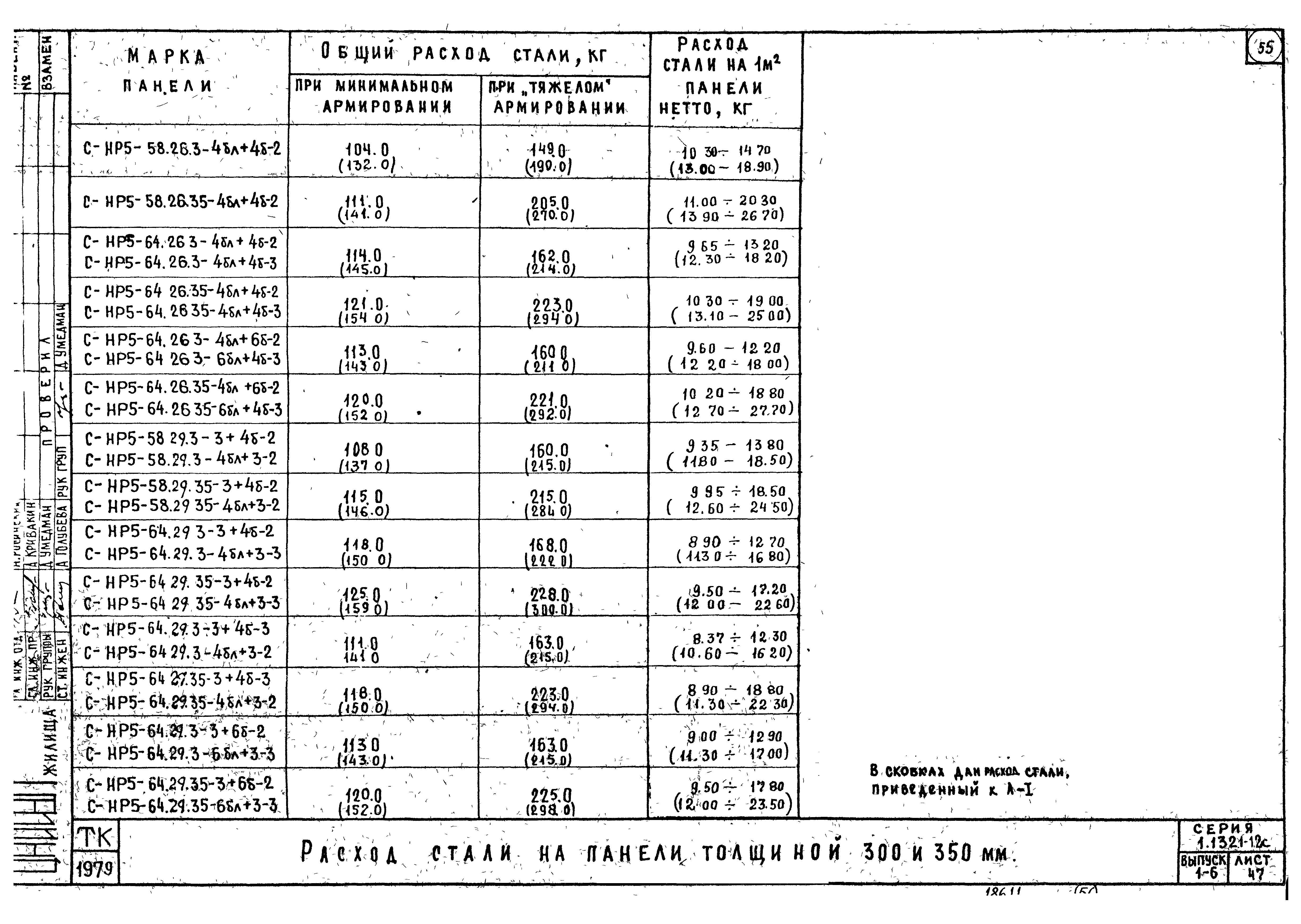 Серия 1.132.1-12с