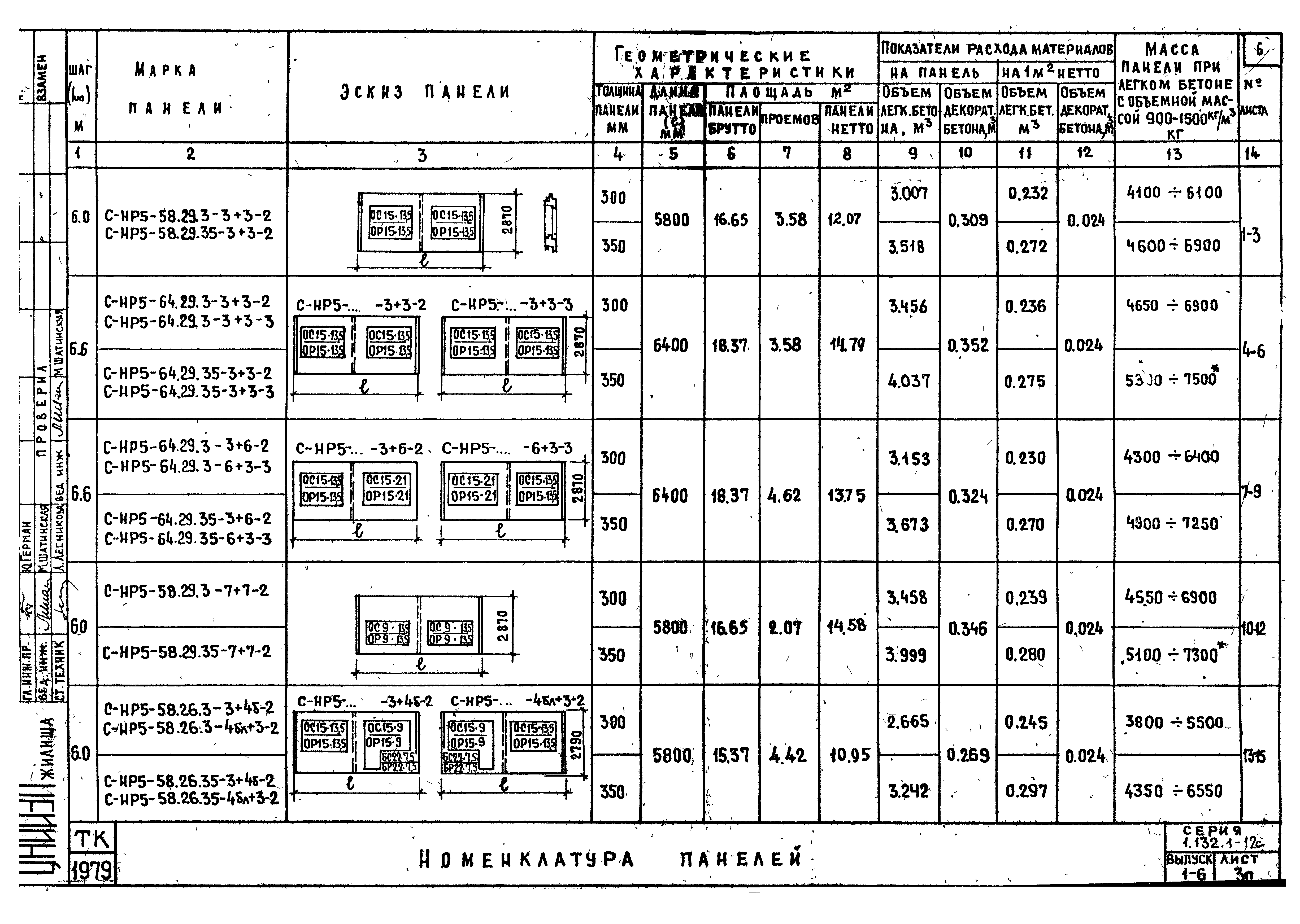 Серия 1.132.1-12с