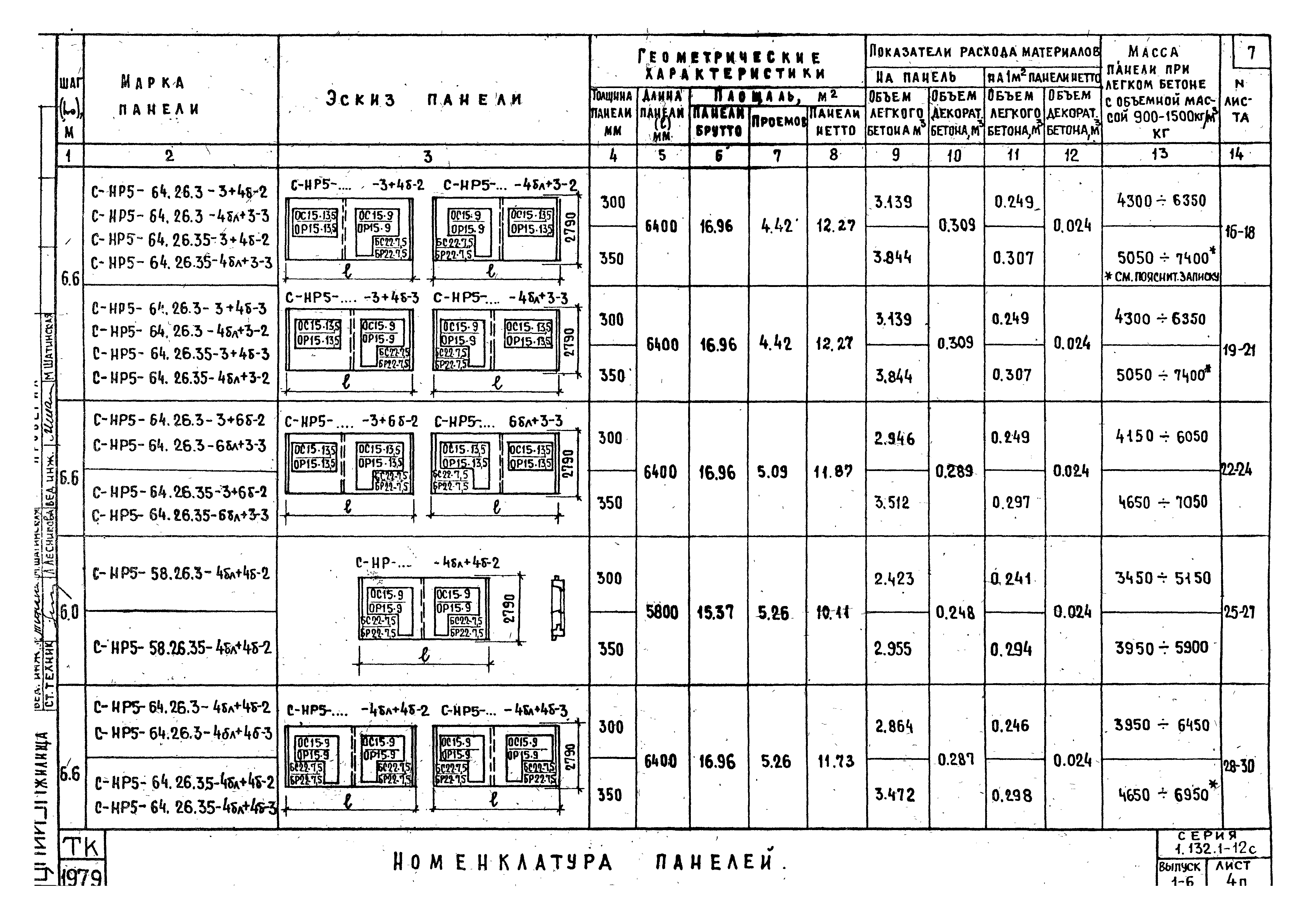 Серия 1.132.1-12с