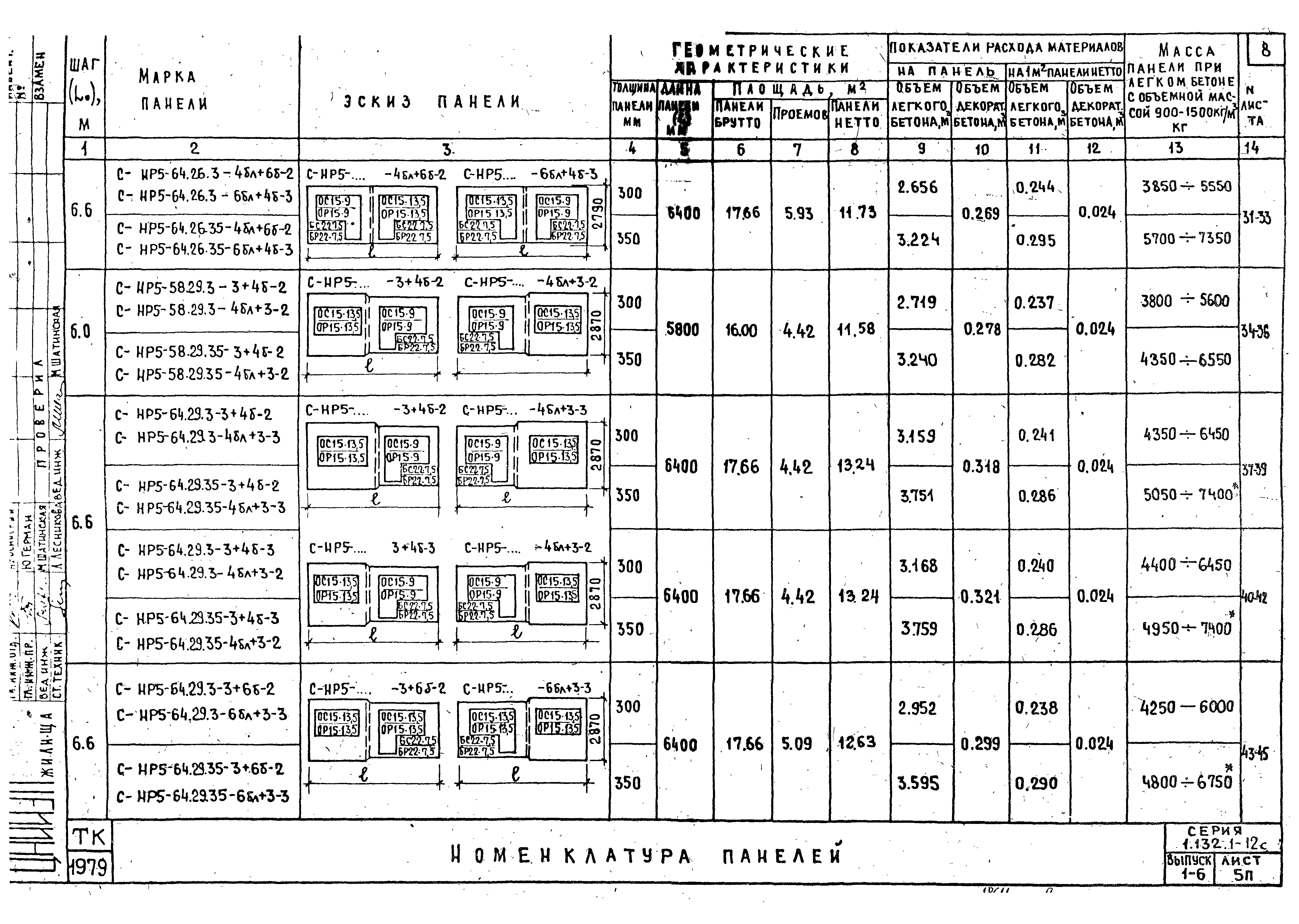 Серия 1.132.1-12с