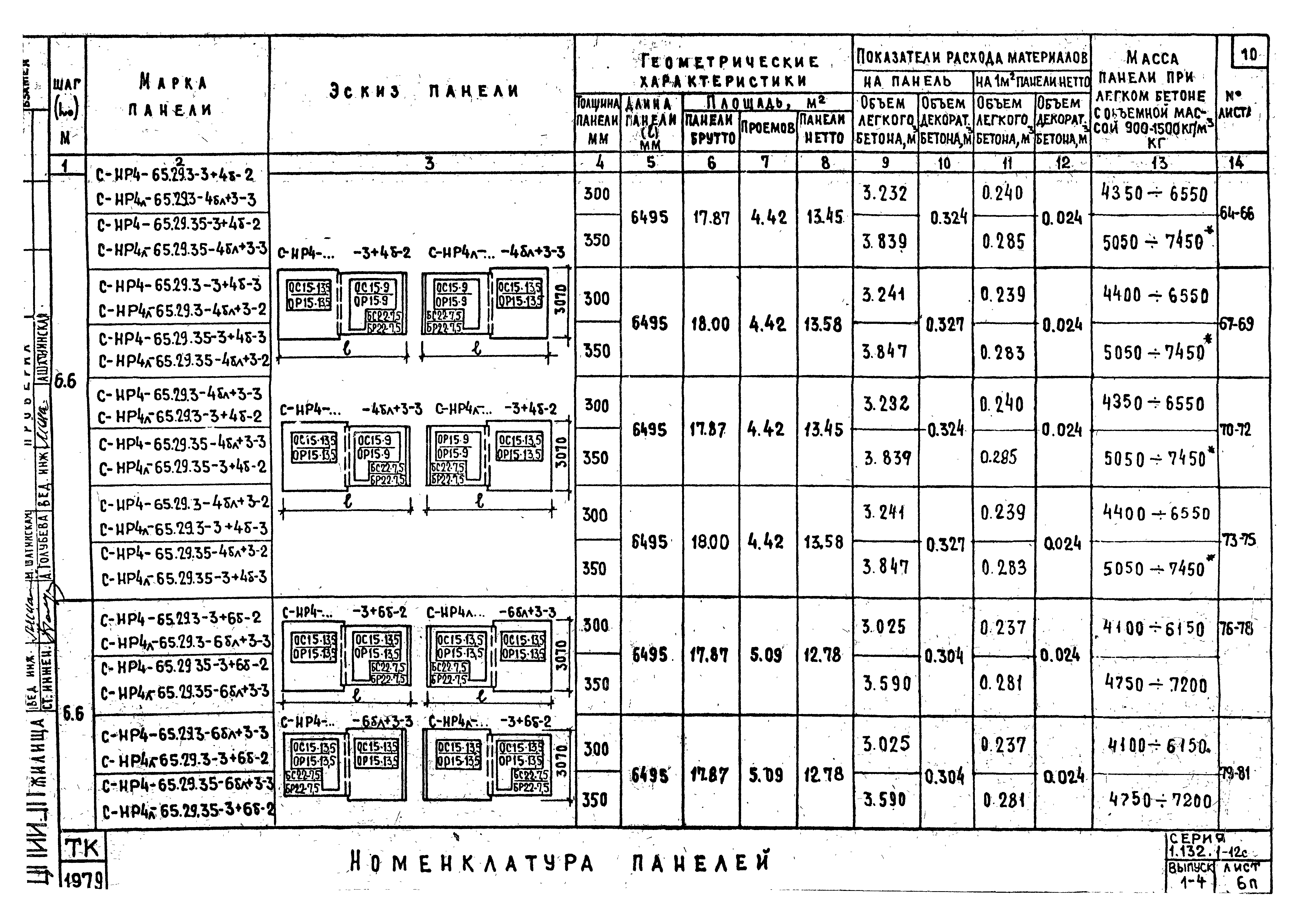 Серия 1.132.1-12с