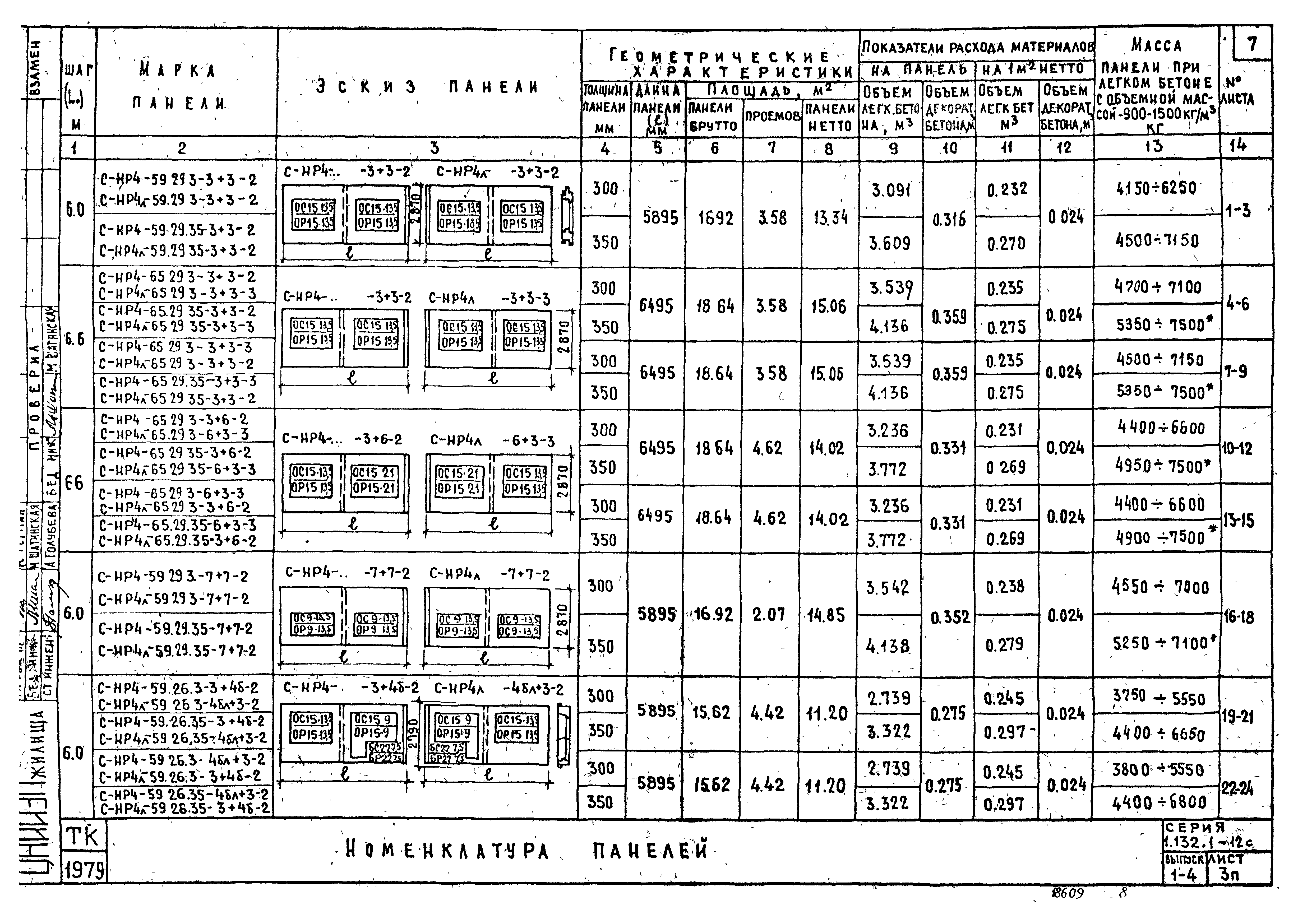 Серия 1.132.1-12с