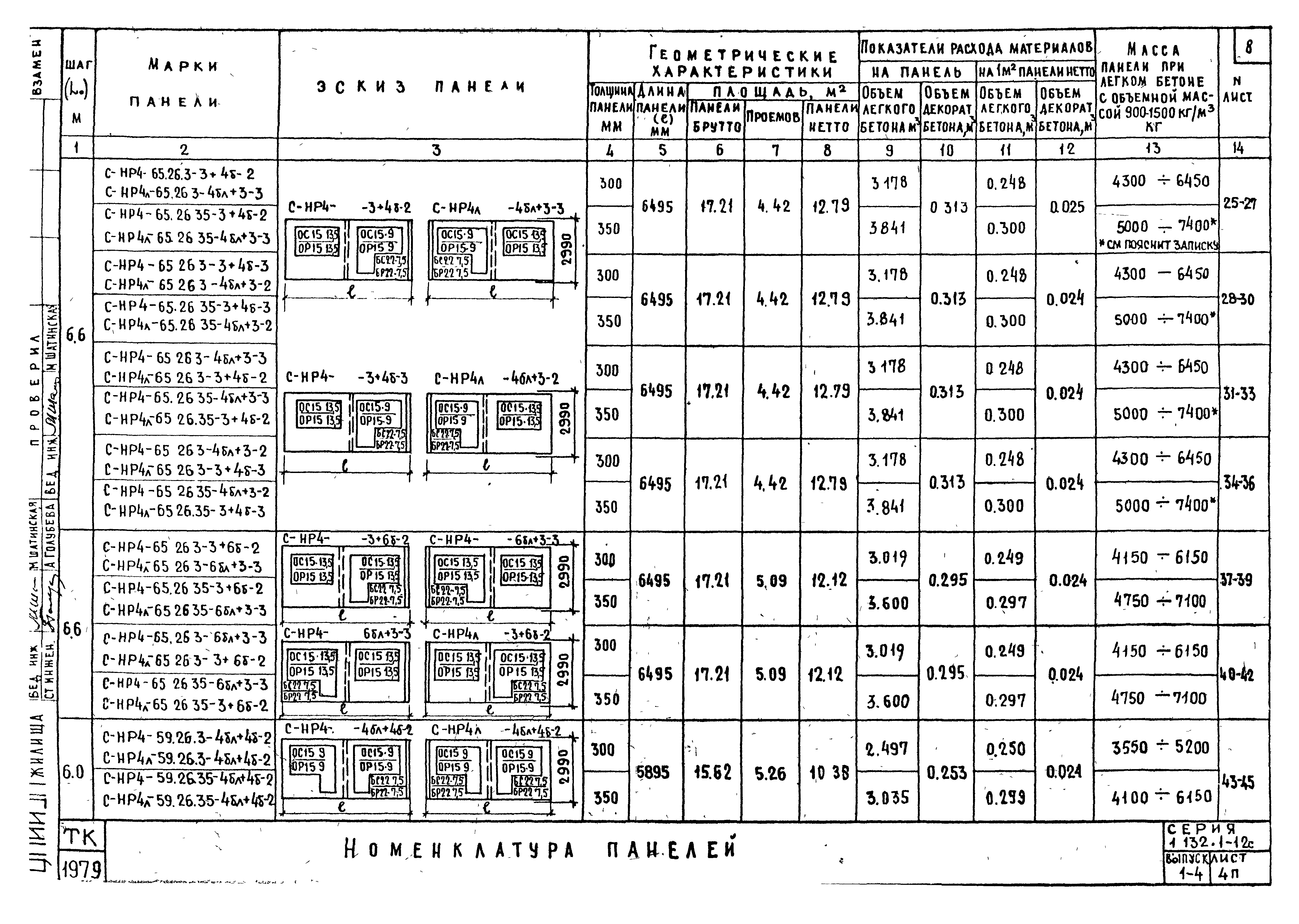 Серия 1.132.1-12с