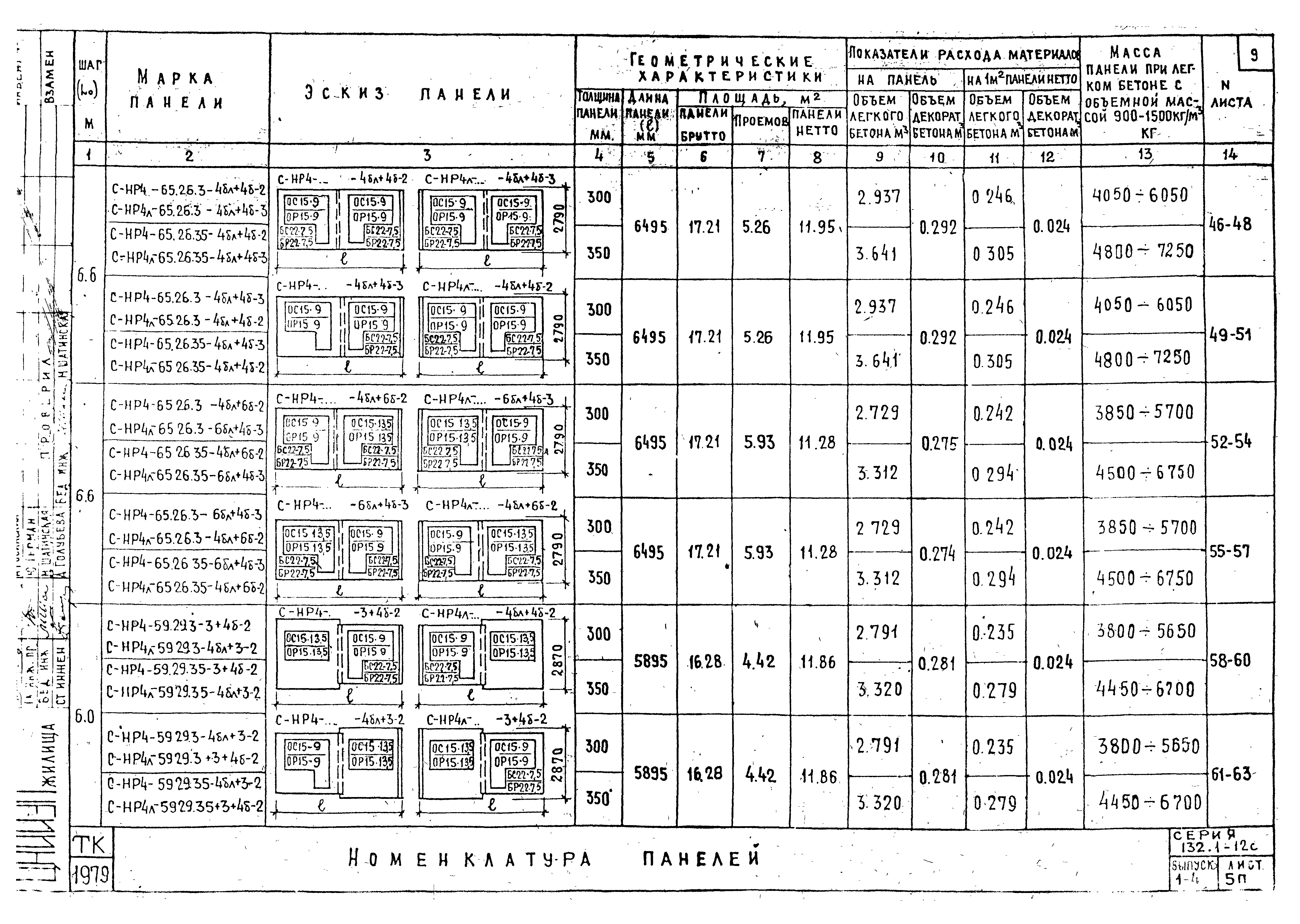 Серия 1.132.1-12с