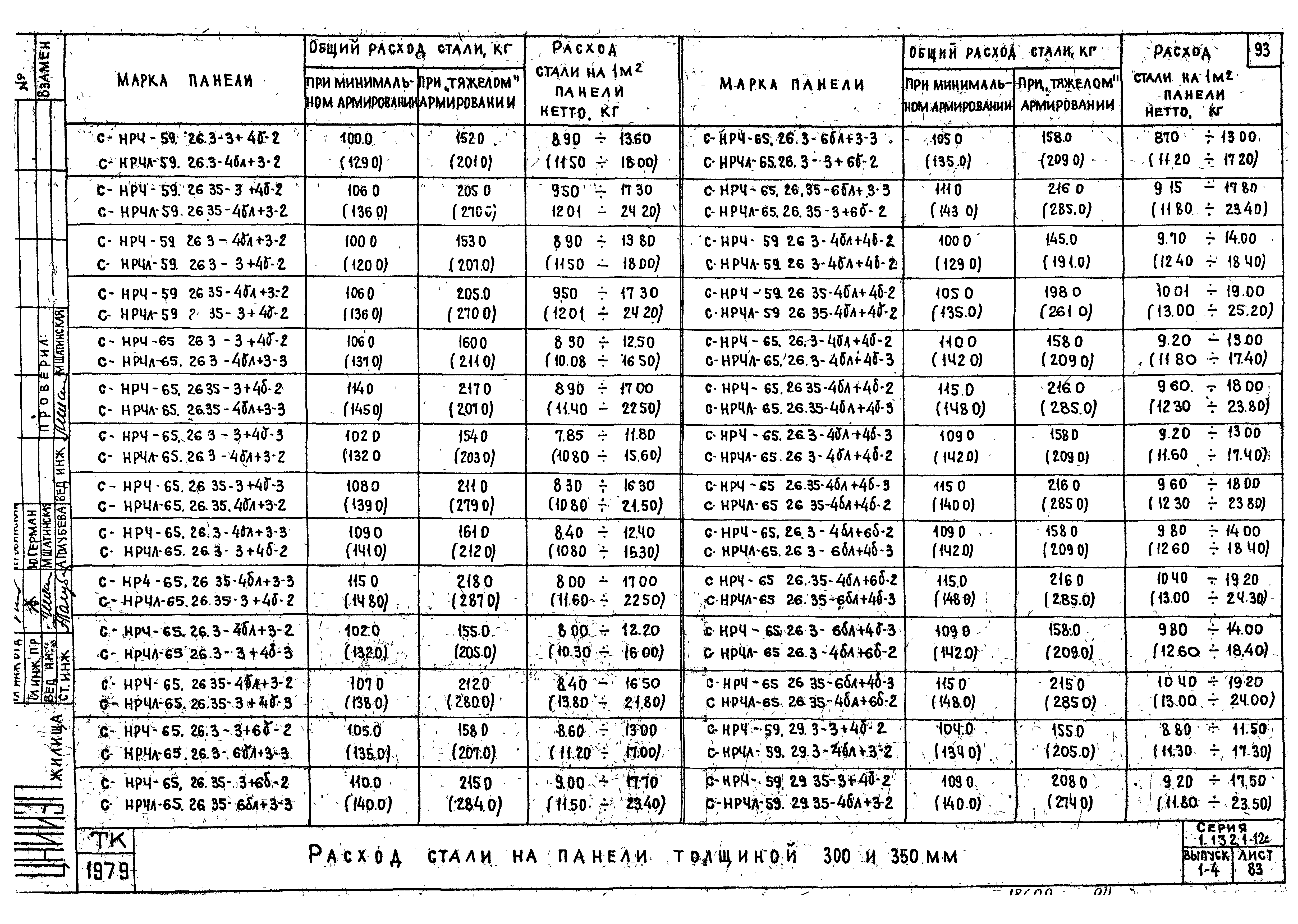 Серия 1.132.1-12с