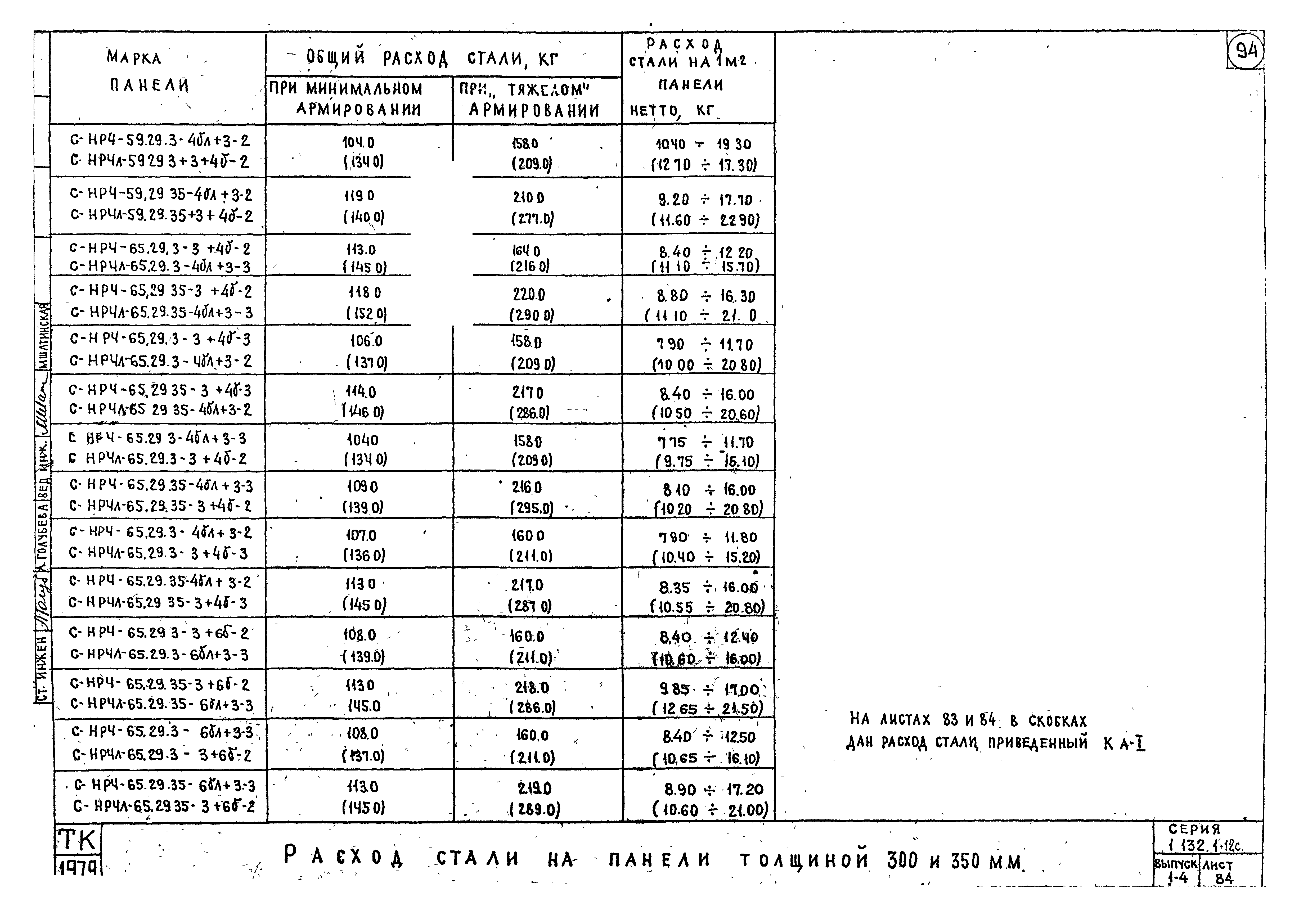 Серия 1.132.1-12с