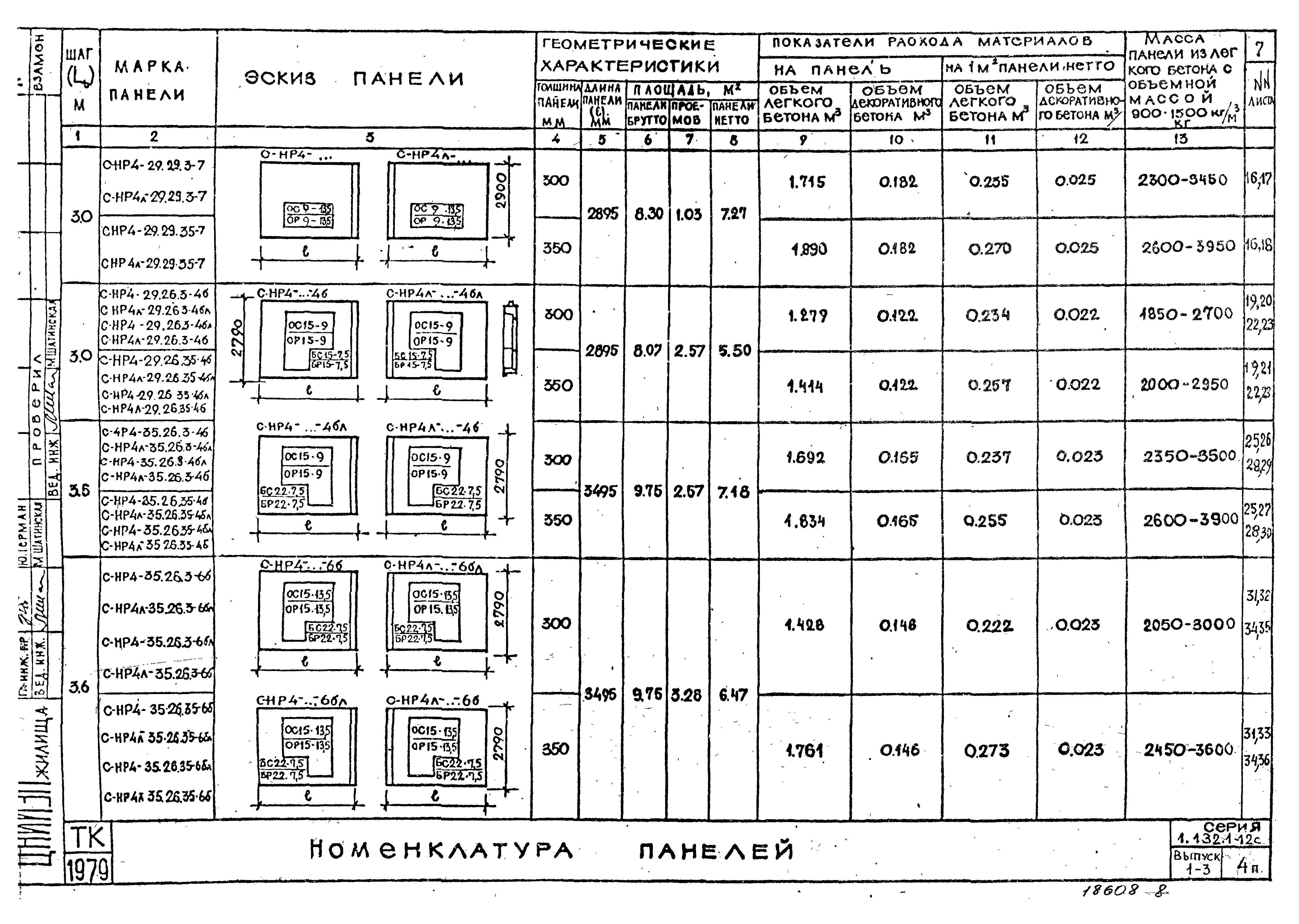 Серия 1.132.1-12с