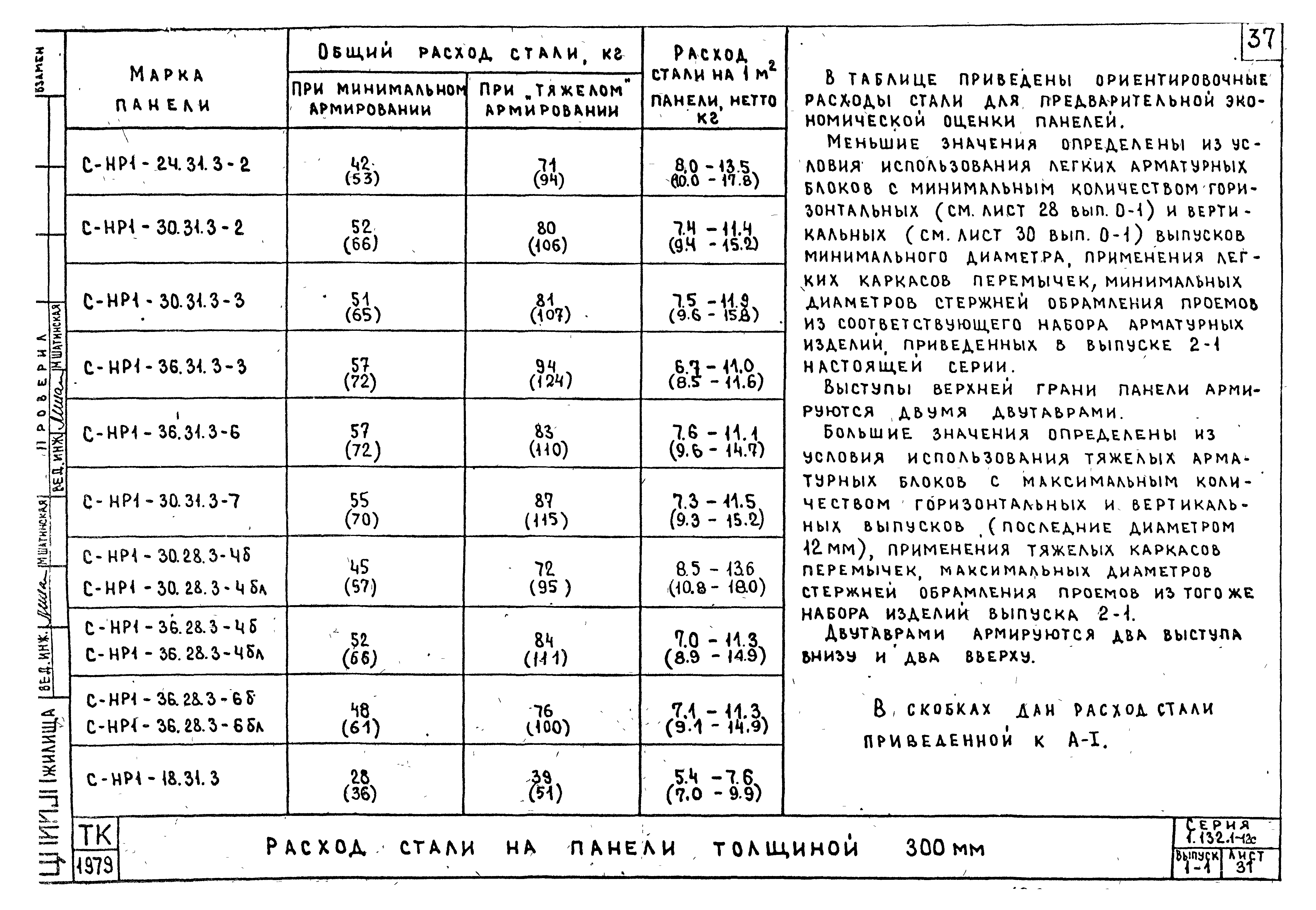 Серия 1.132.1-12с