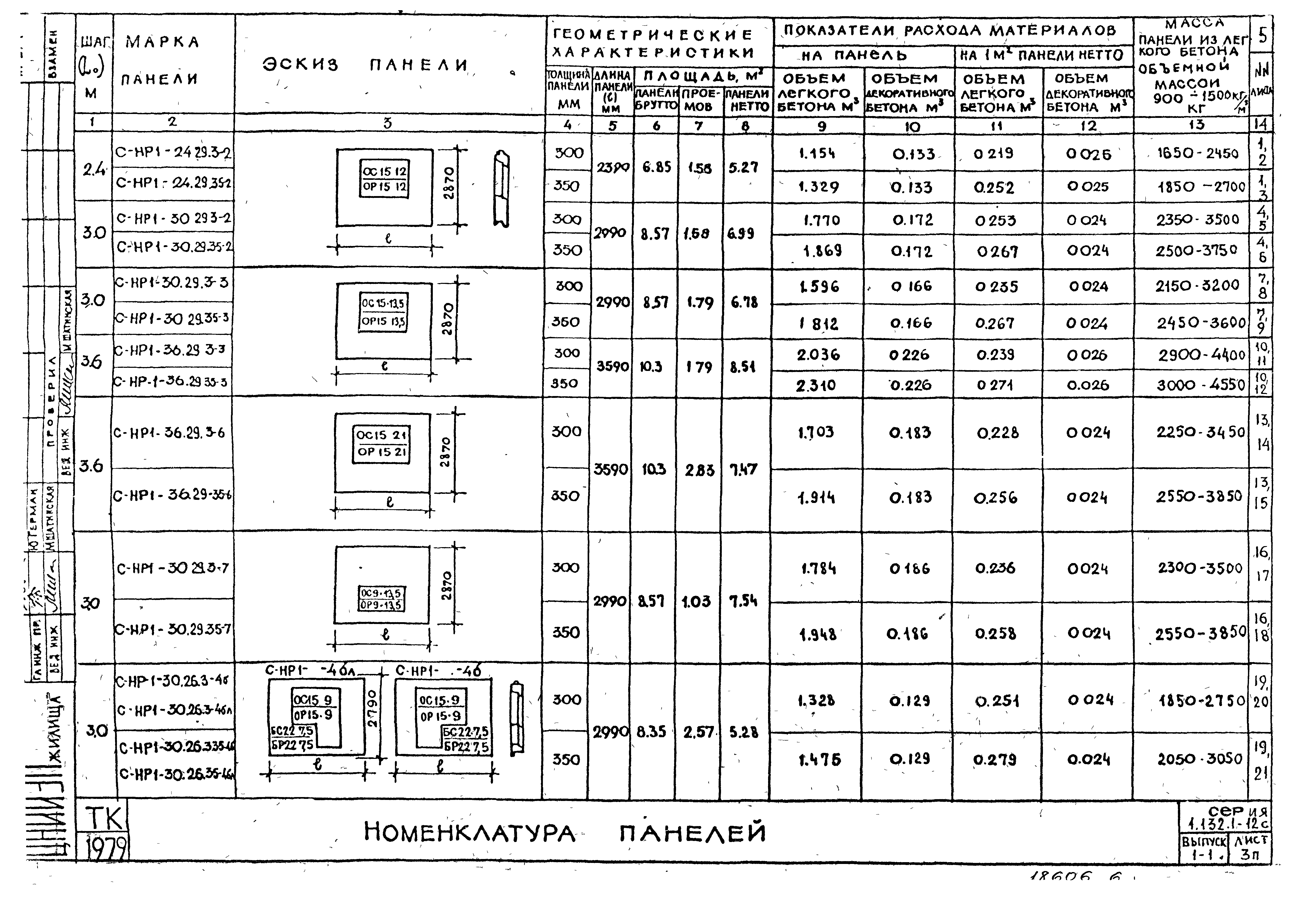 Серия 1.132.1-12с