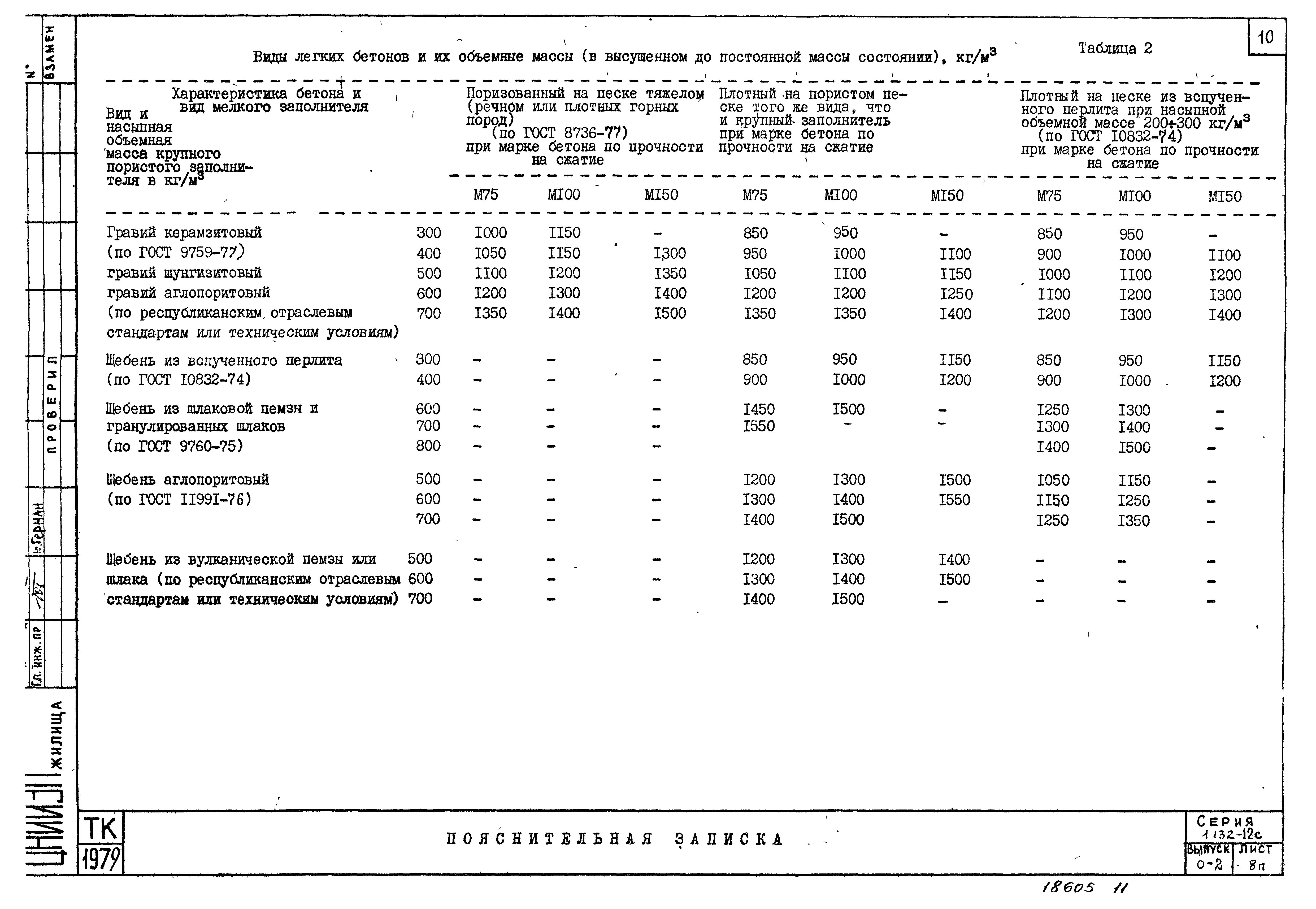 Серия 1.132.1-12с