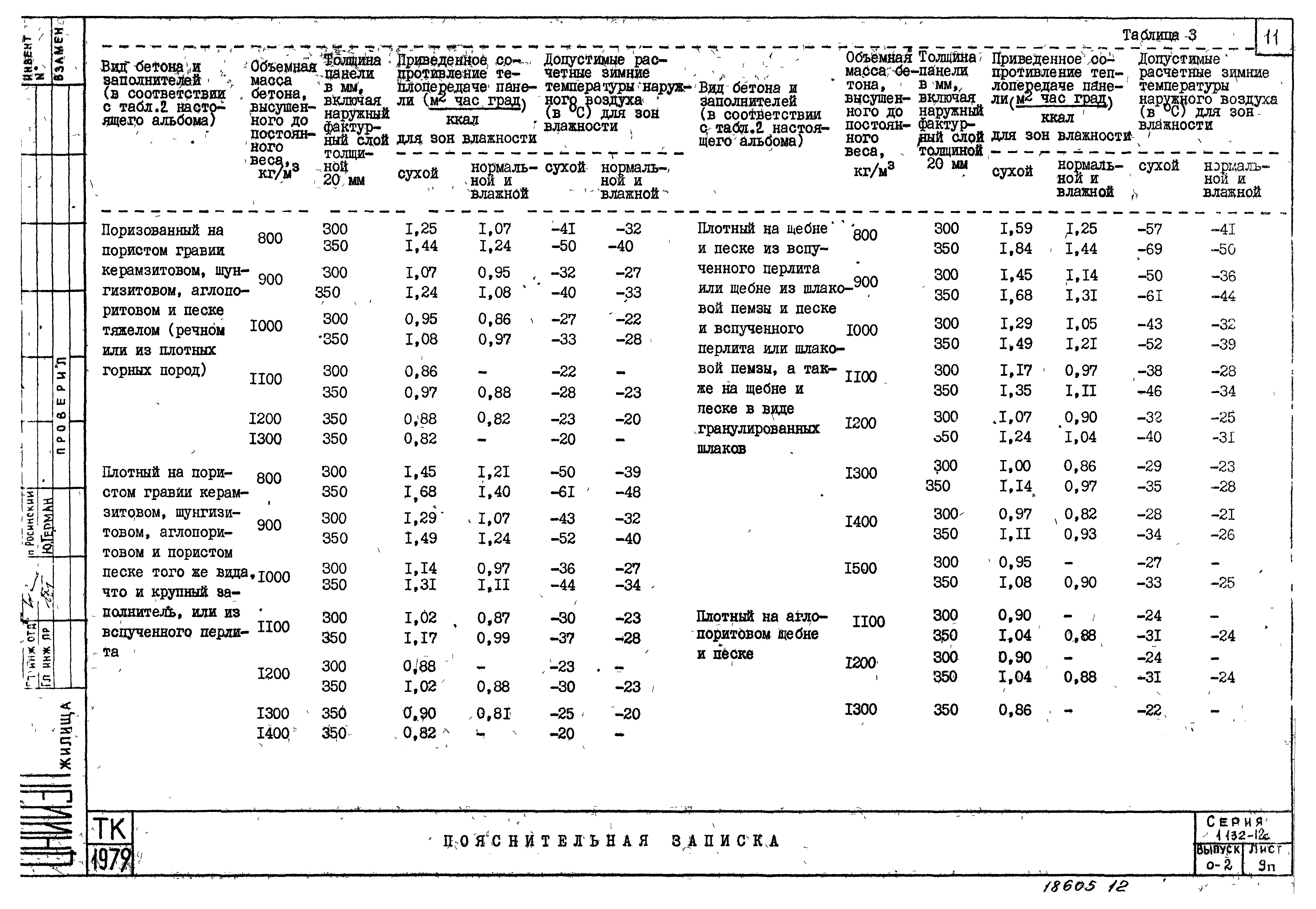 Серия 1.132.1-12с