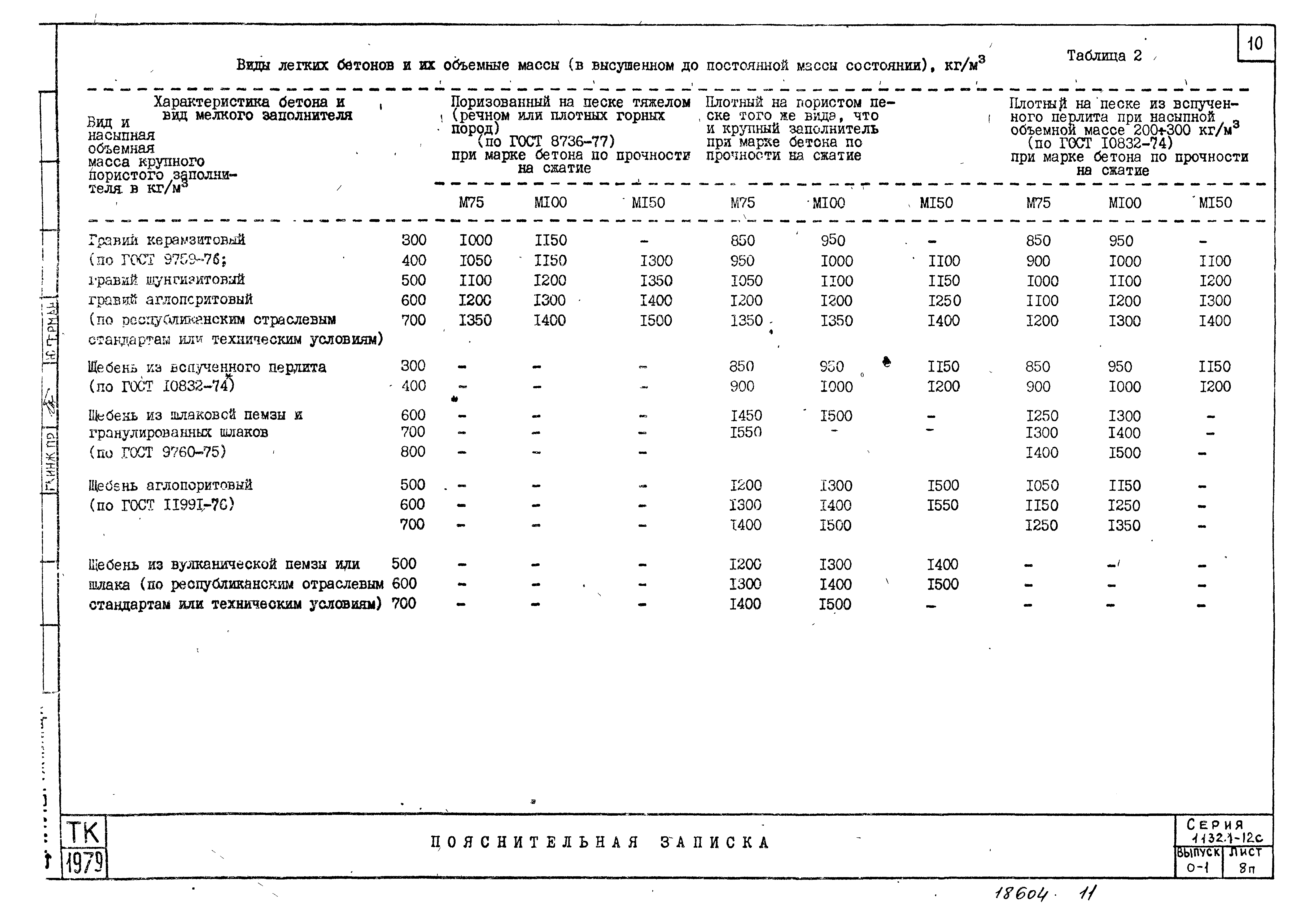 Серия 1.132.1-12с