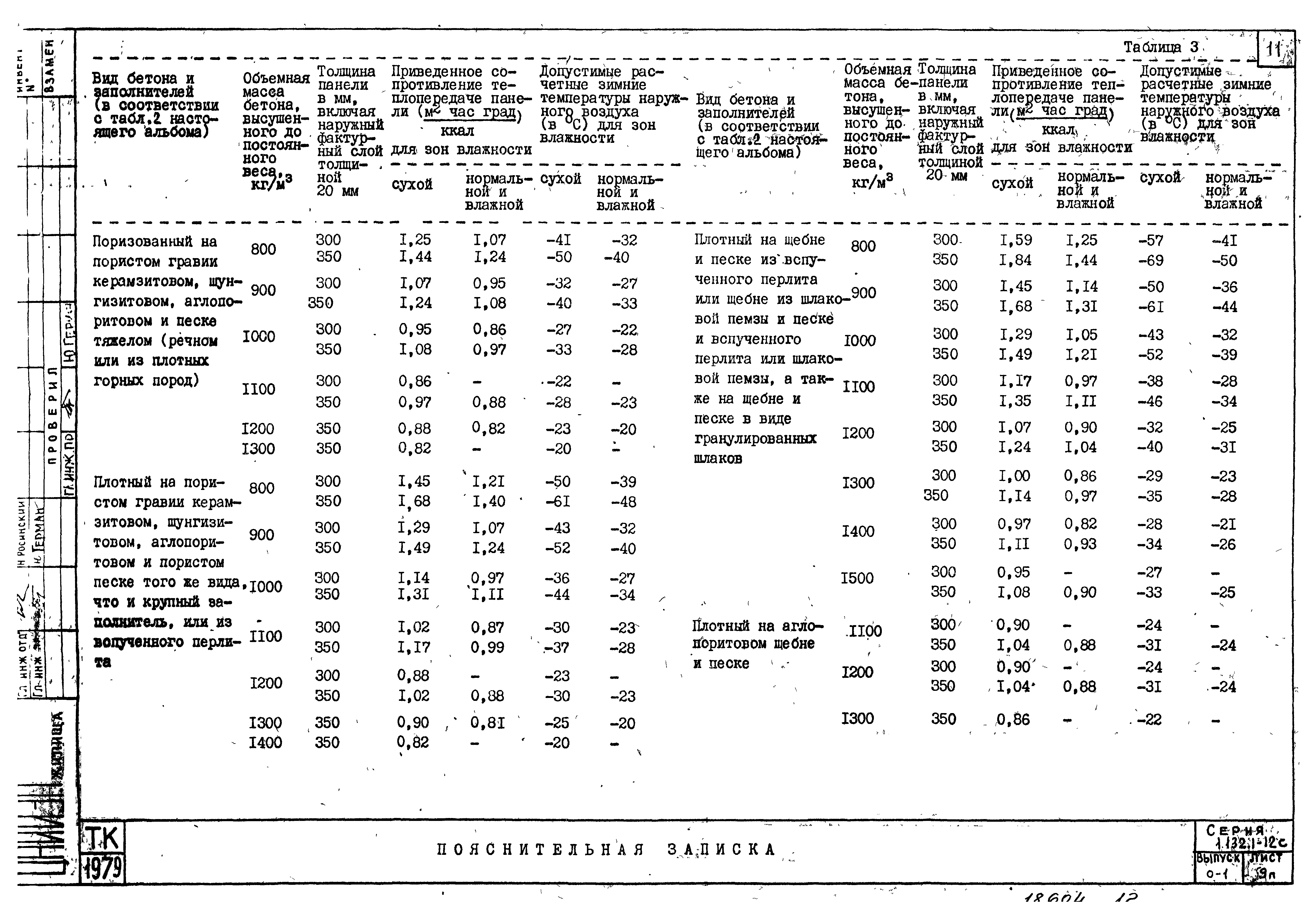 Серия 1.132.1-12с